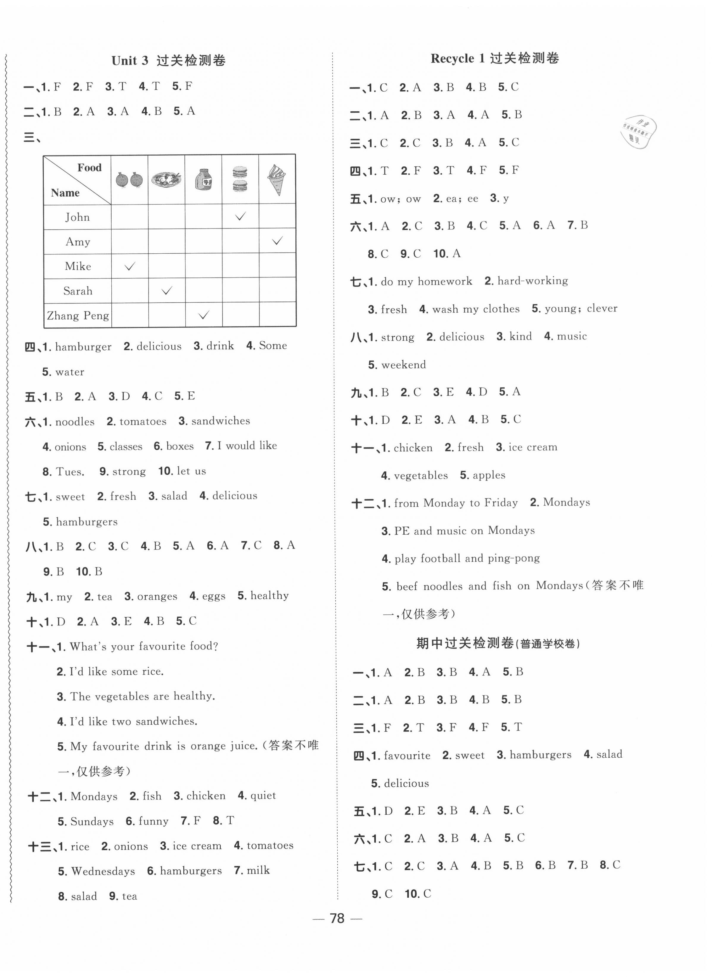 2020年陽(yáng)光同學(xué)一線名師全優(yōu)好卷五年級(jí)英語(yǔ)上冊(cè)人教PEP版 第2頁(yè)