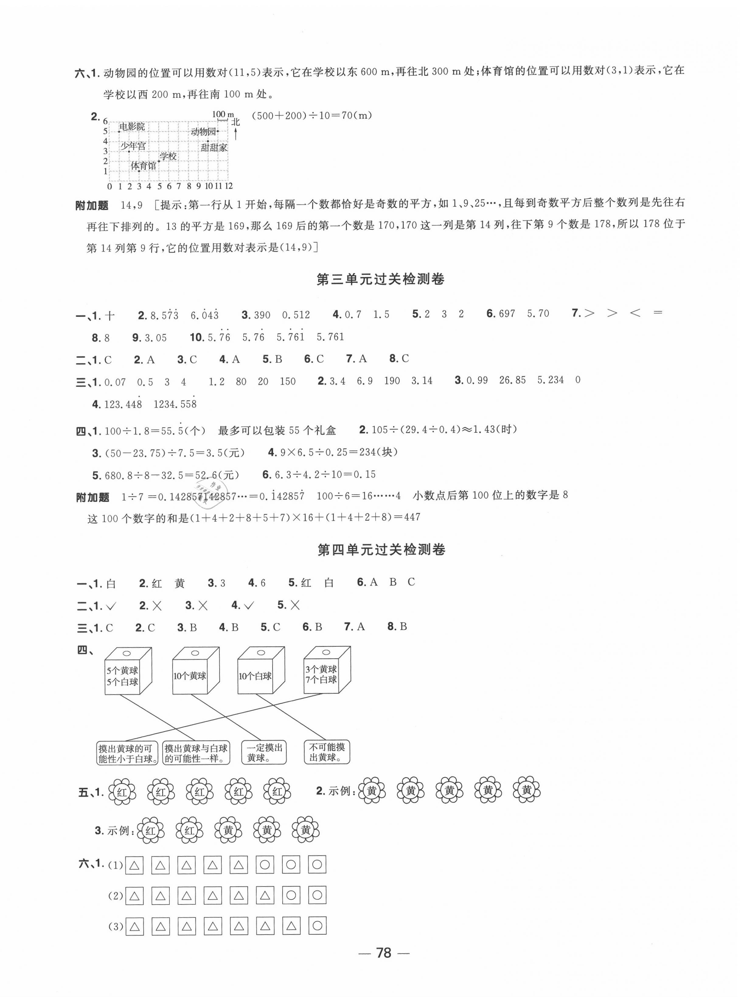 2020年陽光同學一線名師全優(yōu)好卷五年級數(shù)學上冊人教版 第2頁