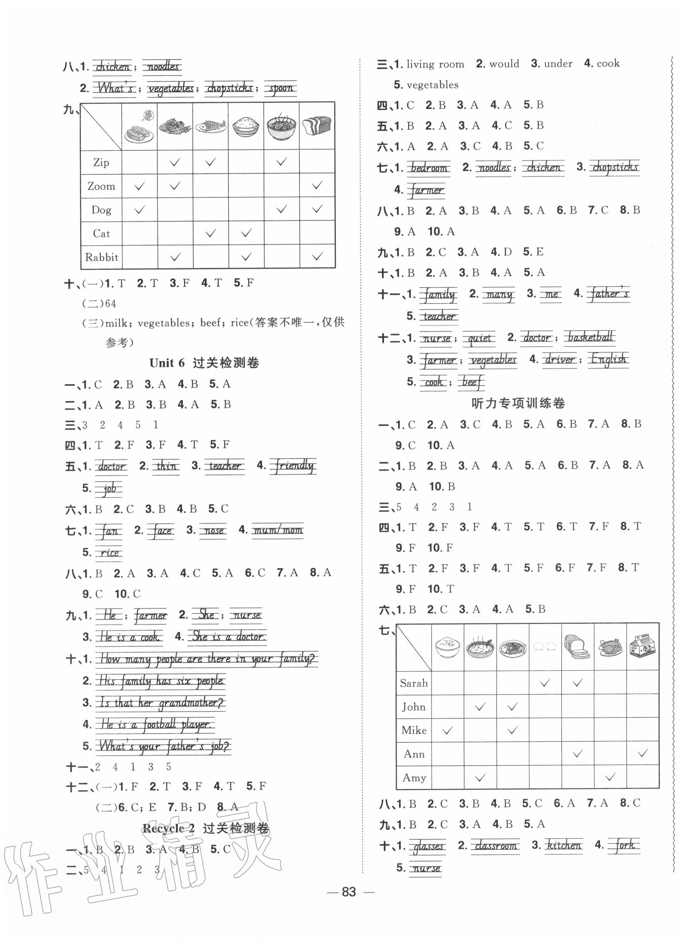 2020年阳光同学一线名师全优好卷四年级英语上册人教PEP版 第3页