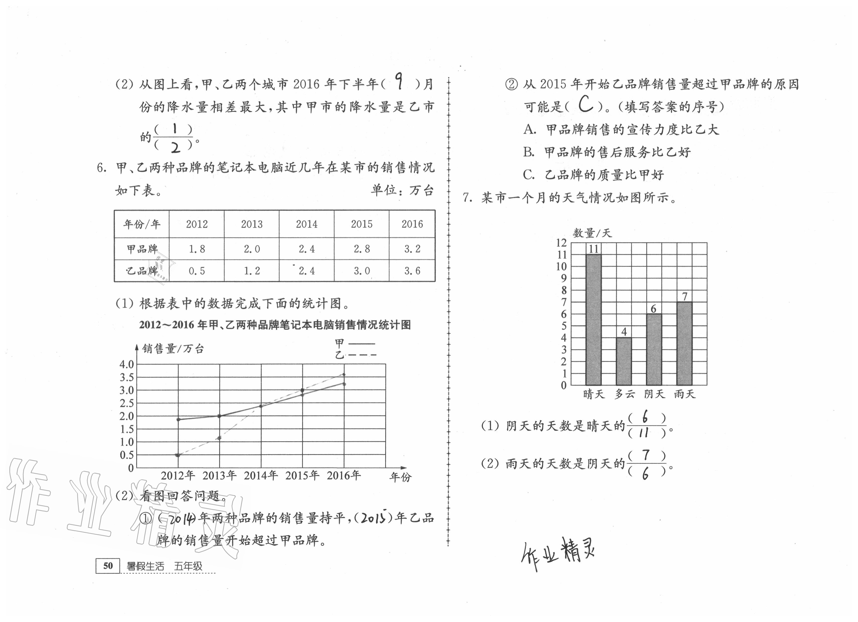 2020年暑假生活五年級(jí)綜合鎮(zhèn)江專(zhuān)版教育科學(xué)出版社 第22頁(yè)