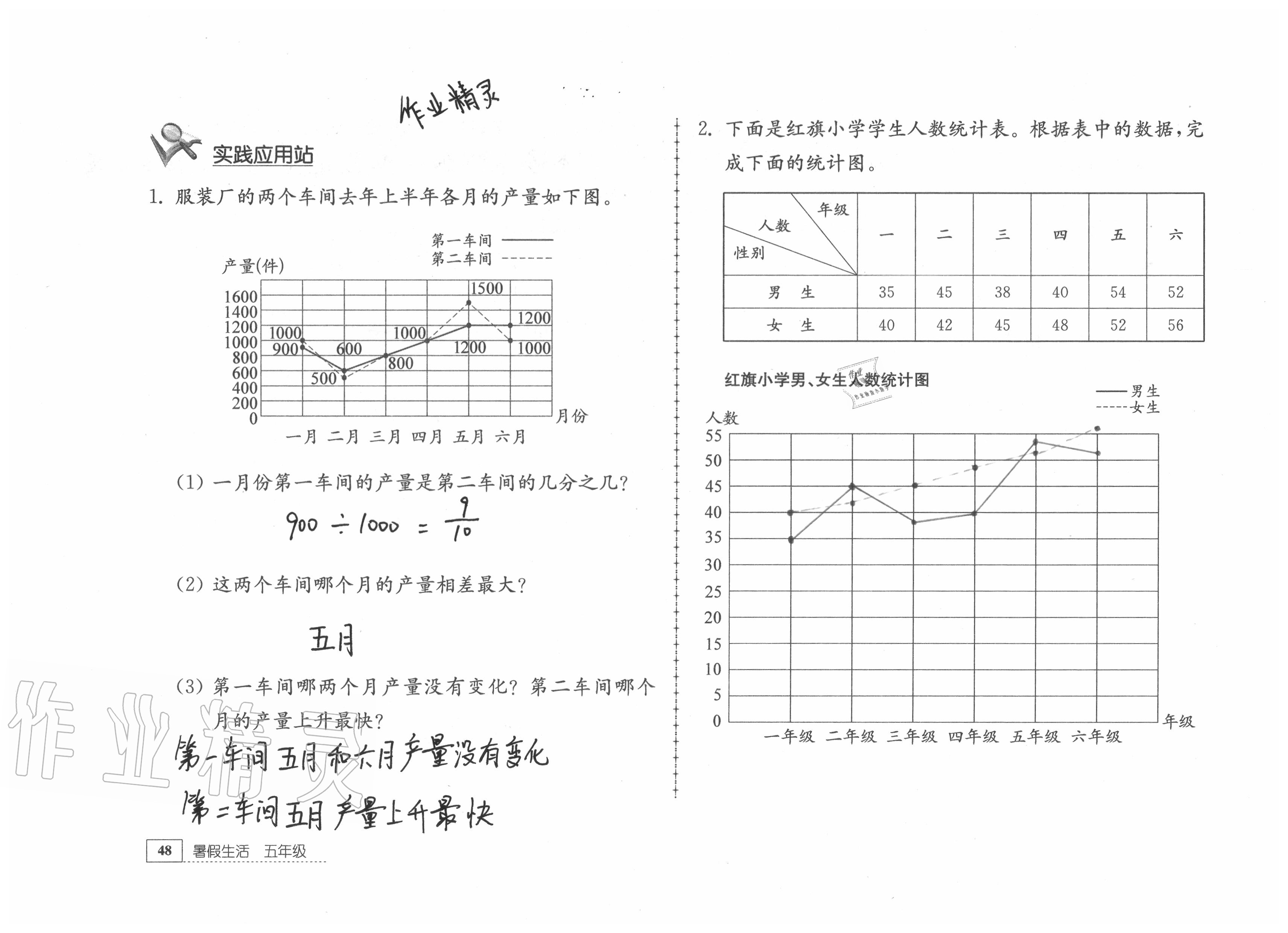 2020年暑假生活五年级综合镇江专版教育科学出版社 第20页