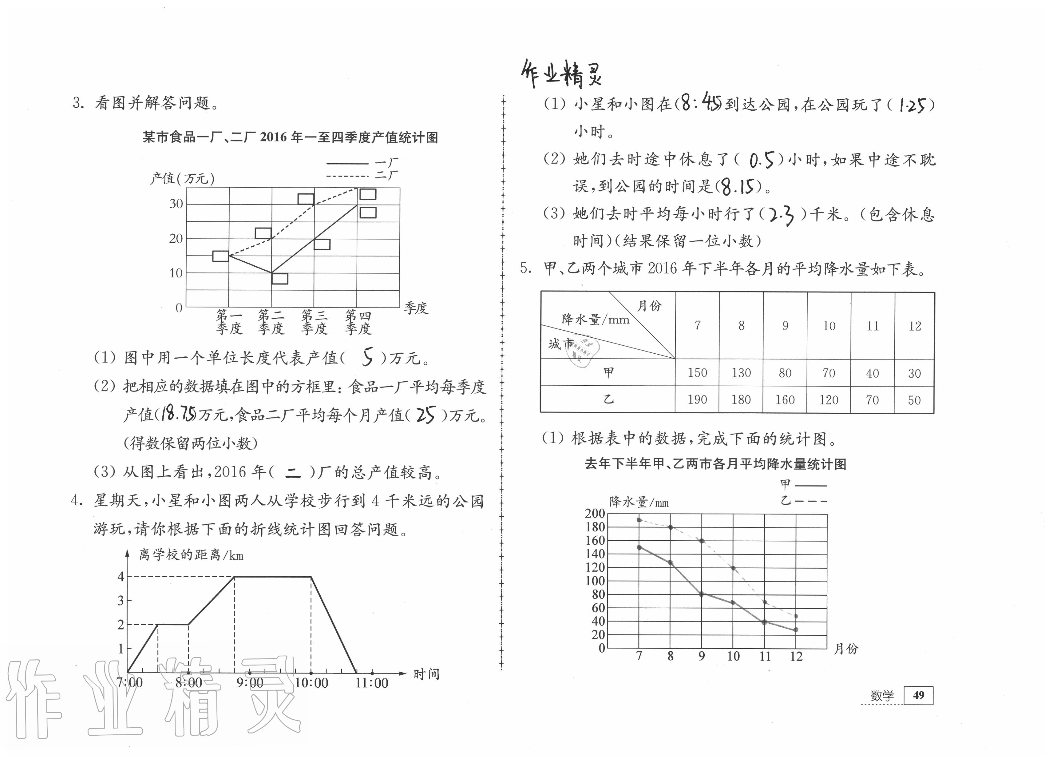 2020年暑假生活五年级综合镇江专版教育科学出版社 第21页