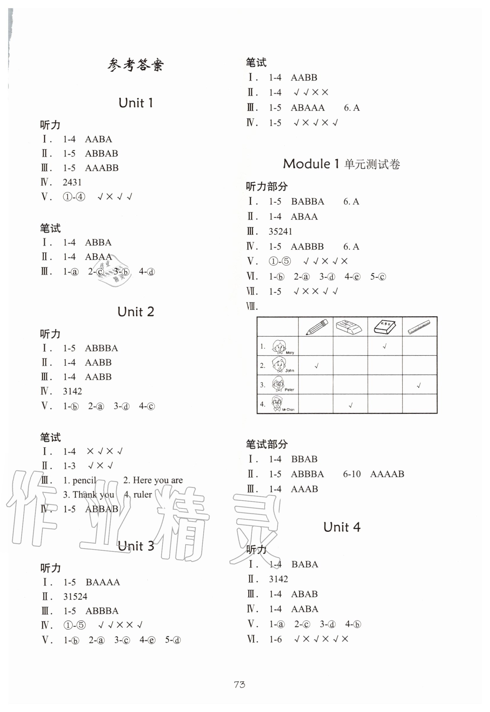 2020年深圳市小学英语课堂跟踪一年级上册牛津版 第1页