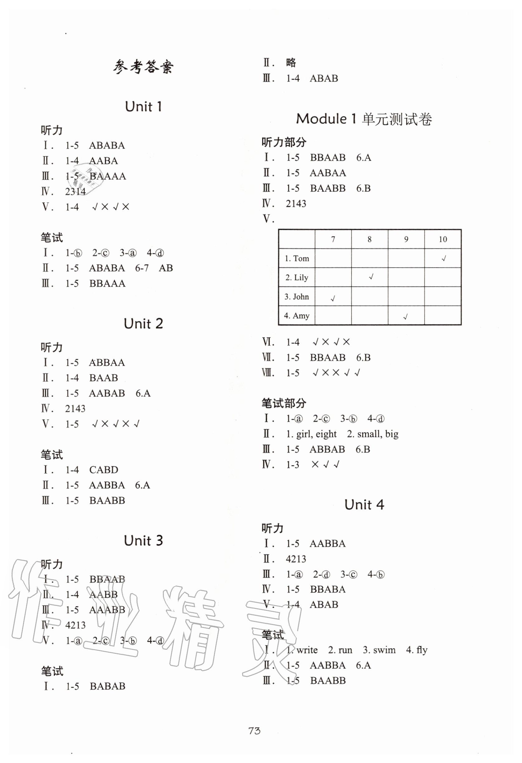 2020年深圳市小学英语课堂跟踪二年级上册牛津版 第1页