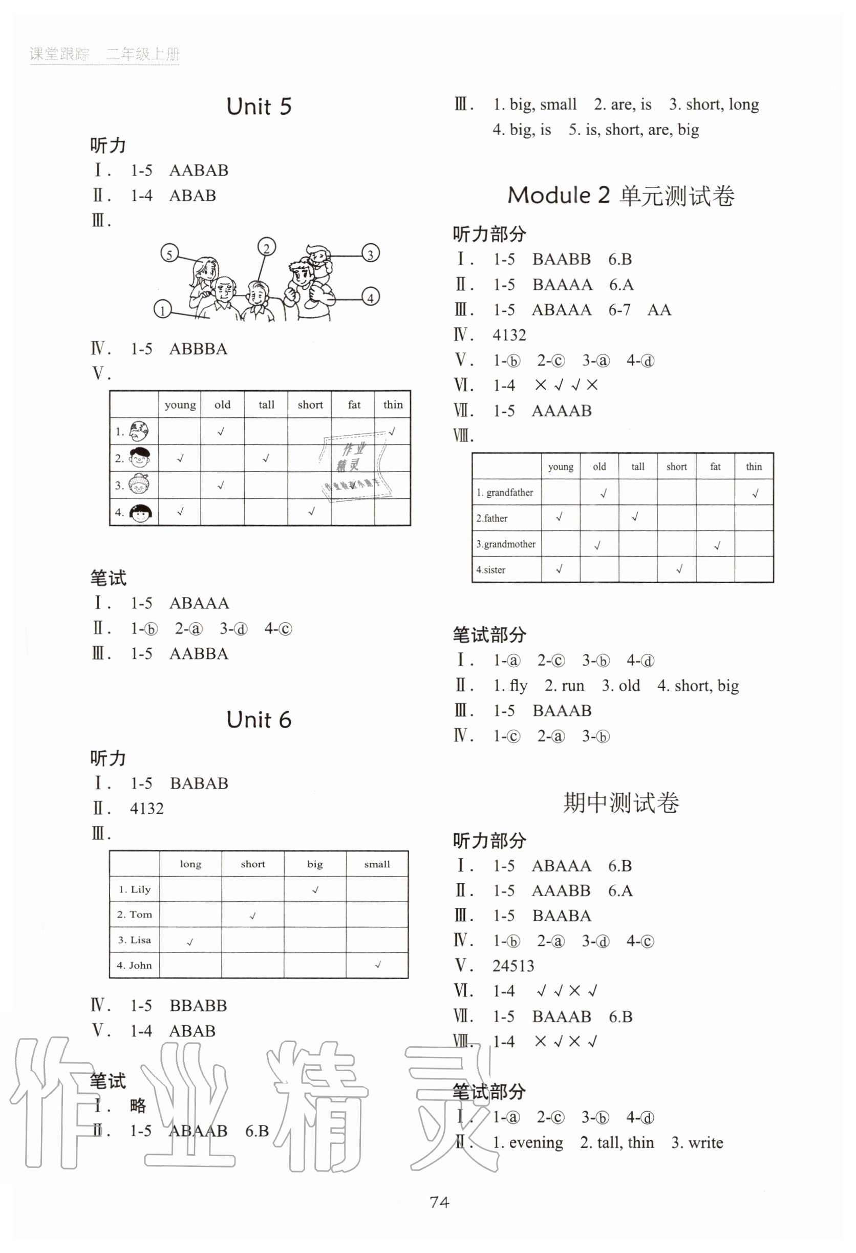 2020年深圳市小学英语课堂跟踪二年级上册牛津版 第2页
