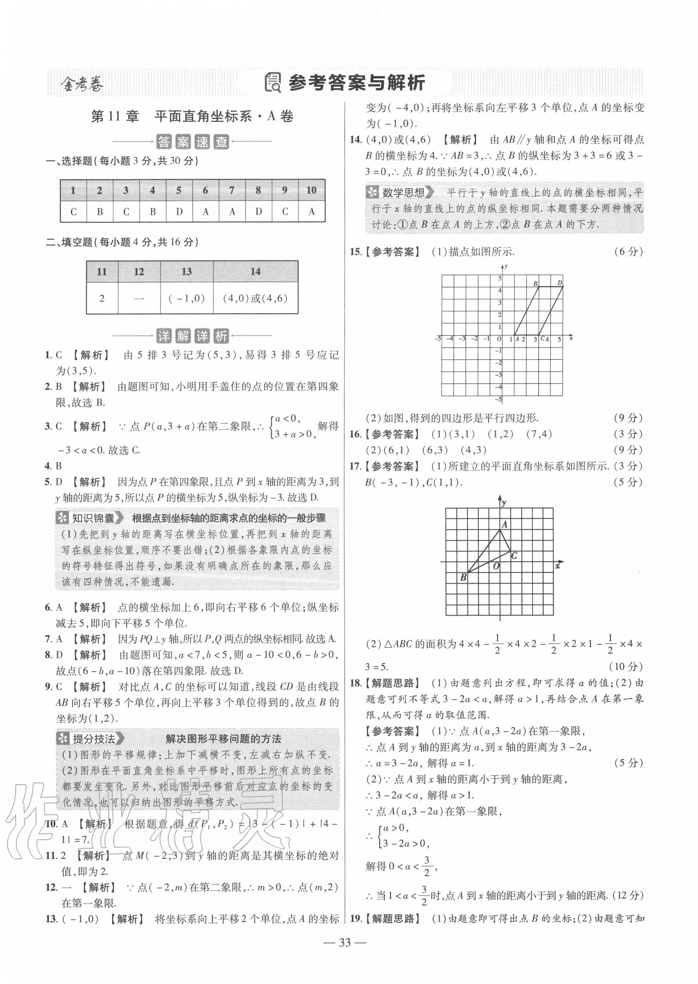 2020年金考卷活页题选八年级数学上册沪科版 参考答案第1页