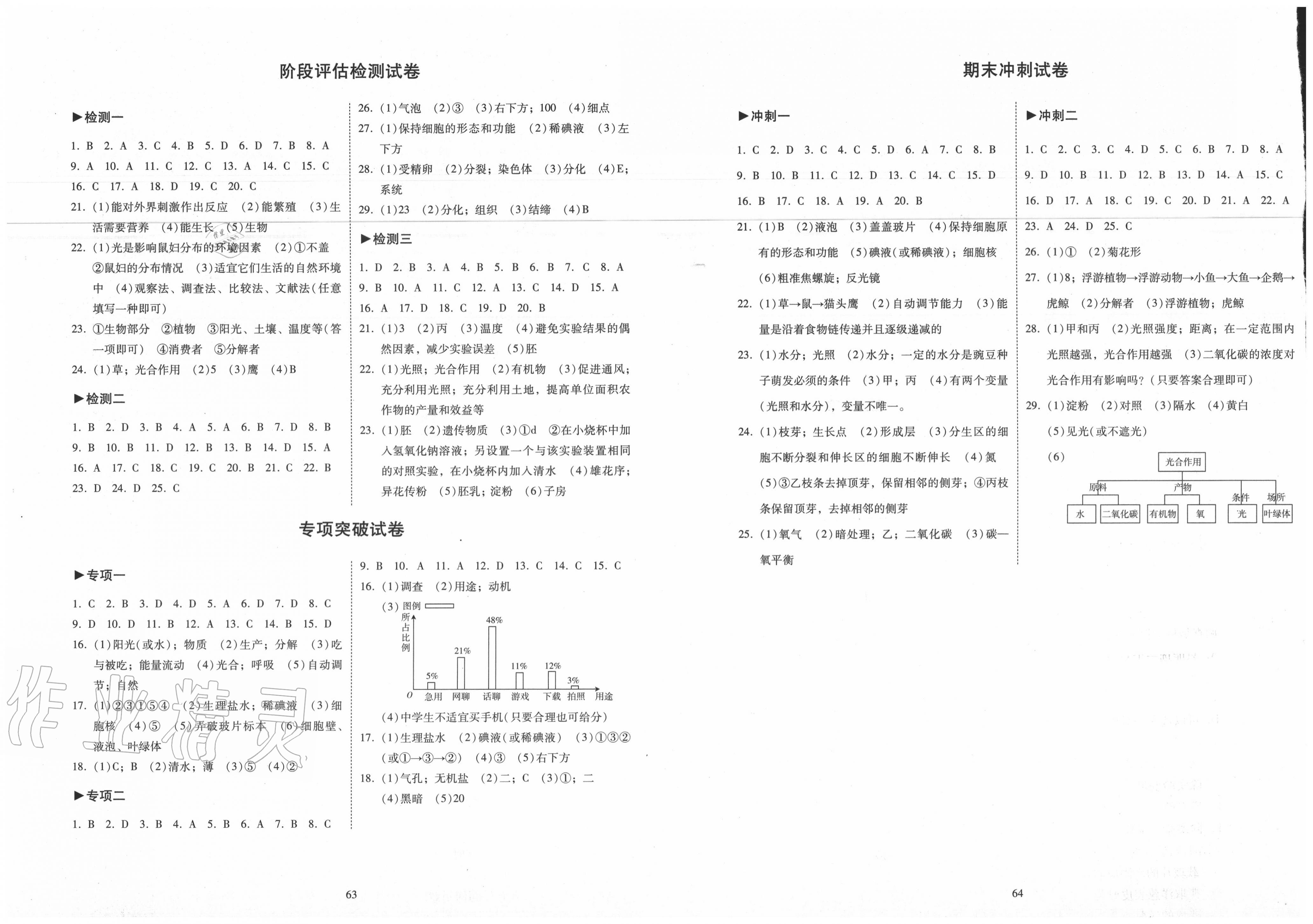 2020年初中期末复习冲刺卷七年级生物上册人教版 第2页