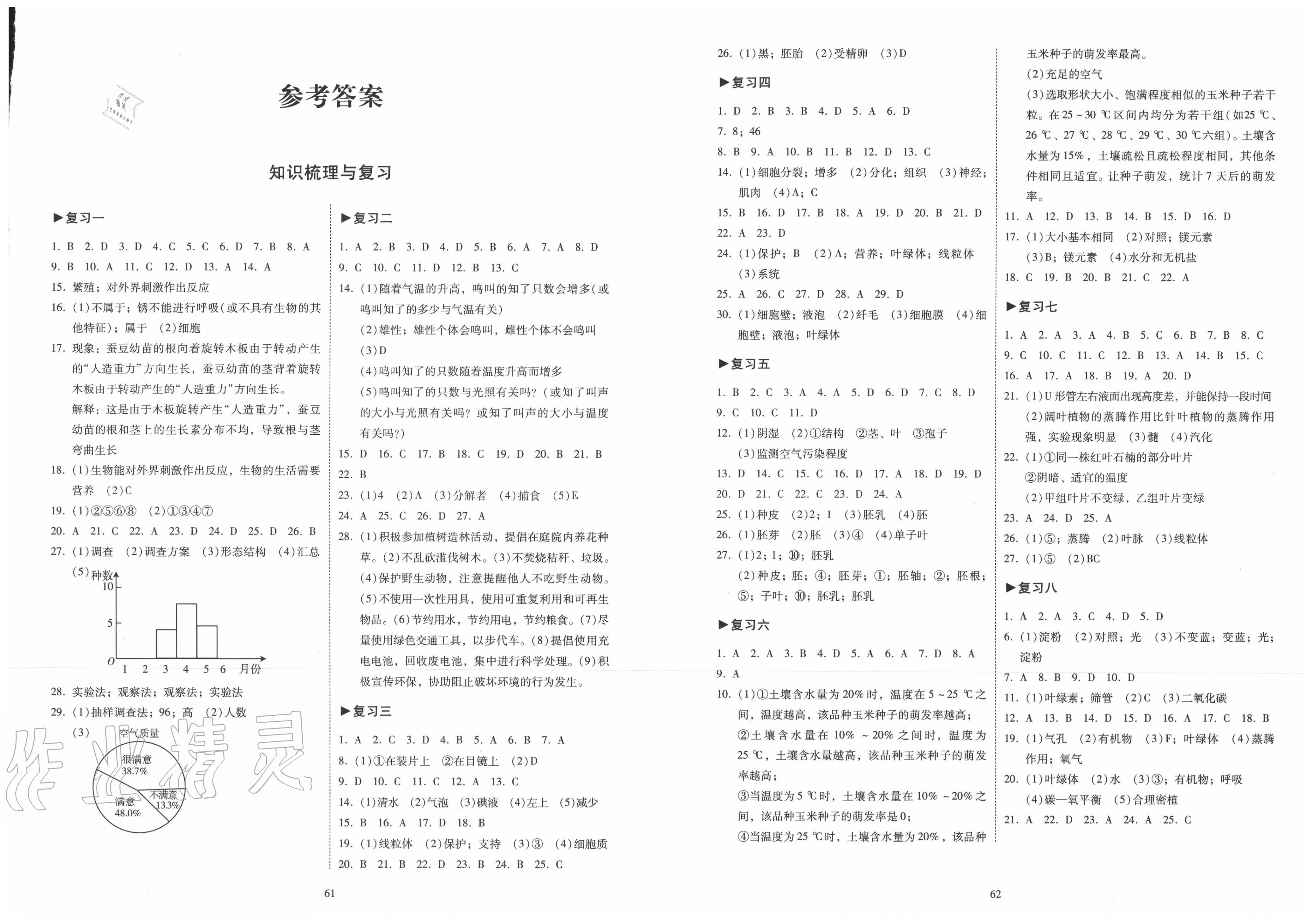 2020年初中期末復(fù)習(xí)沖刺卷七年級(jí)生物上冊(cè)人教版 第1頁