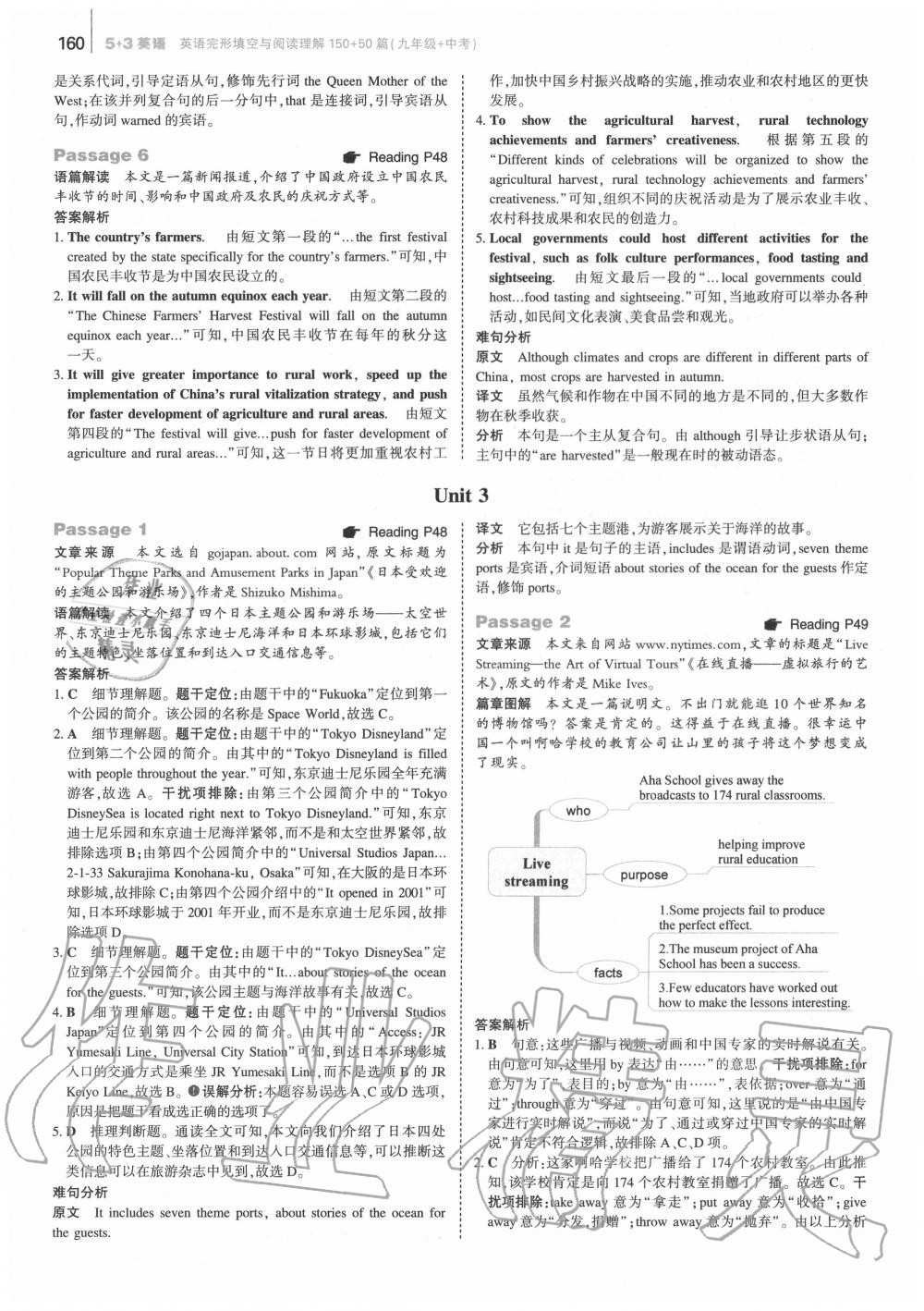 2020年53English英语完形填空与阅读理解150+50篇九年级+中考 第10页