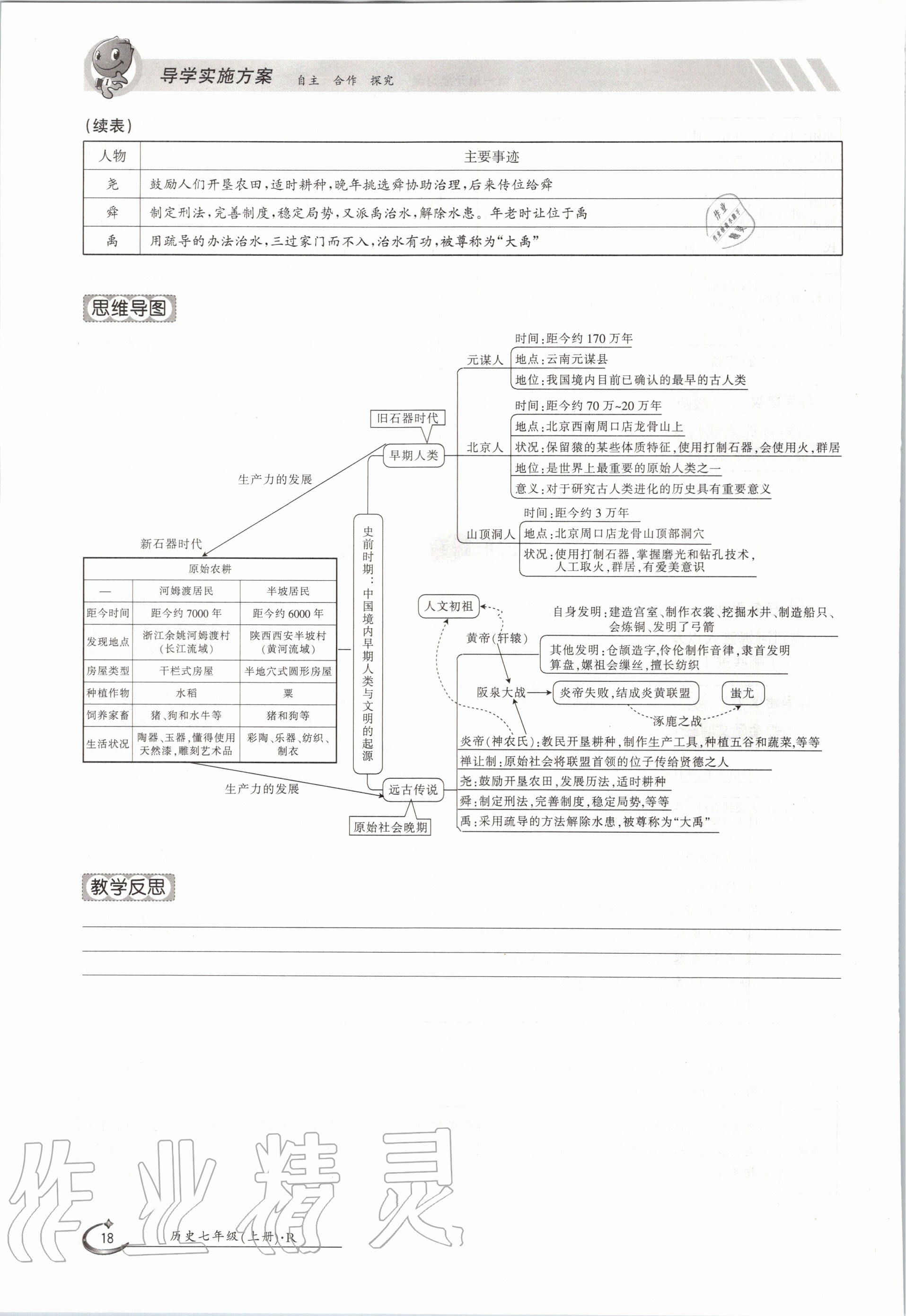 2020年金太陽(yáng)導(dǎo)學(xué)案七年級(jí)歷史上冊(cè)人教版 參考答案第18頁(yè)