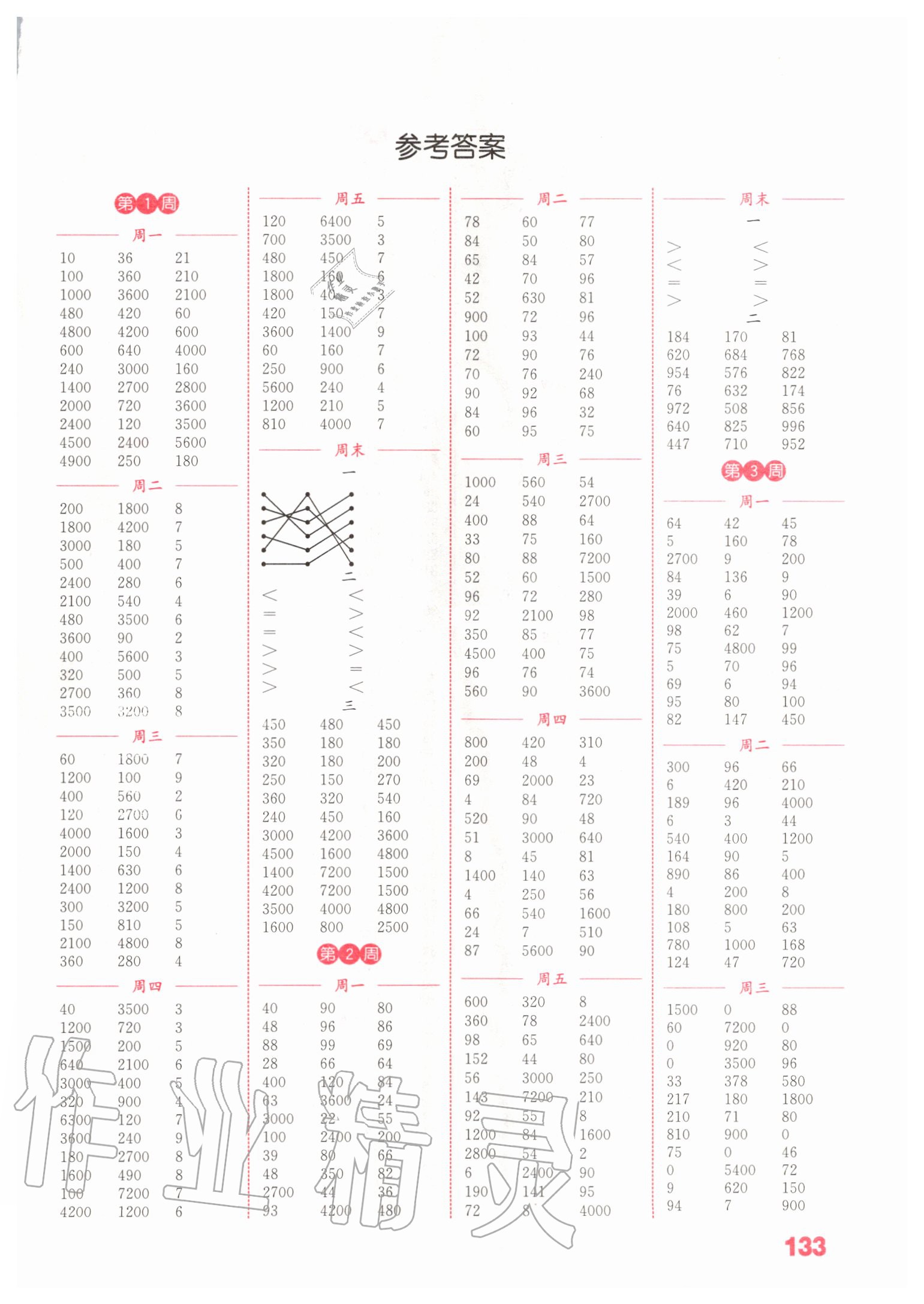 2020年通城學(xué)典小學(xué)數(shù)學(xué)計(jì)算能手三年級(jí)上冊(cè)蘇教版江蘇專用 參考答案第1頁