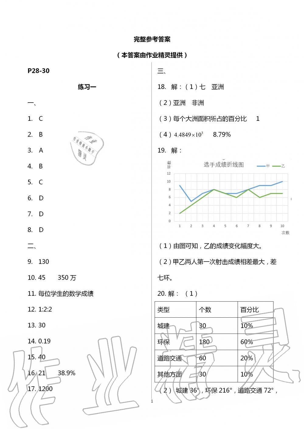 2020年暑假作業(yè)八年級黃山書社 第9頁