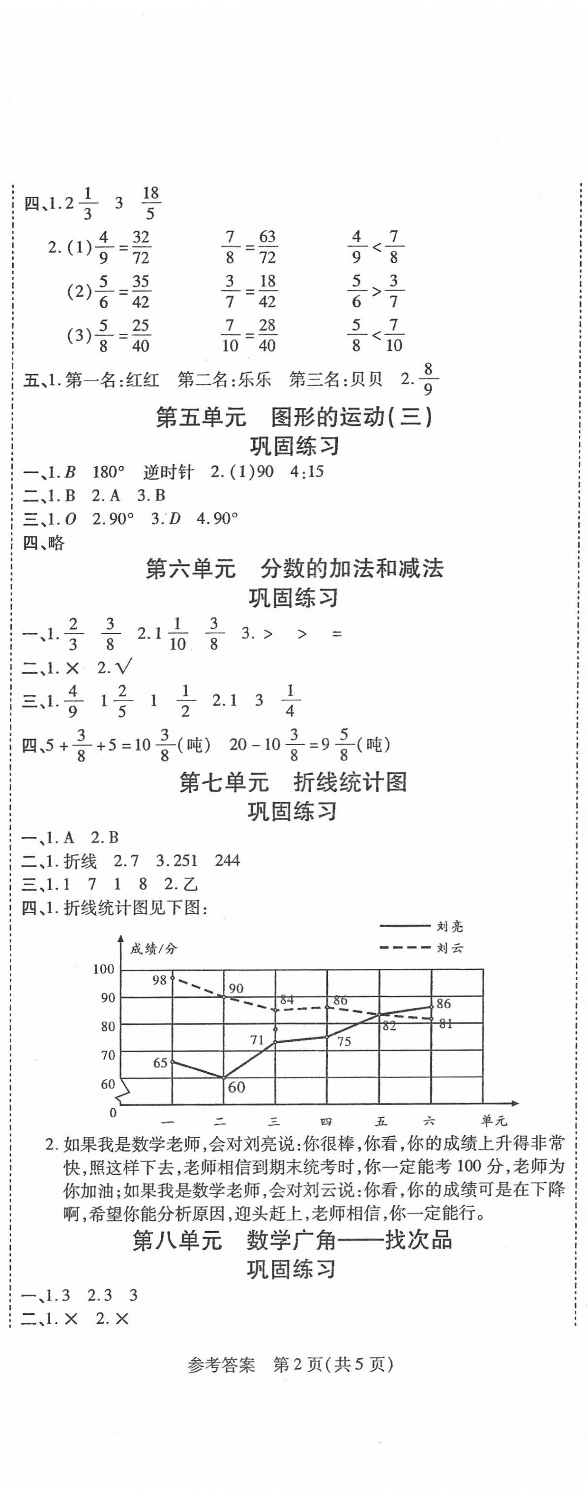 2020年假期新思維期末暑假銜接五年級數(shù)學(xué)人教版 參考答案第2頁