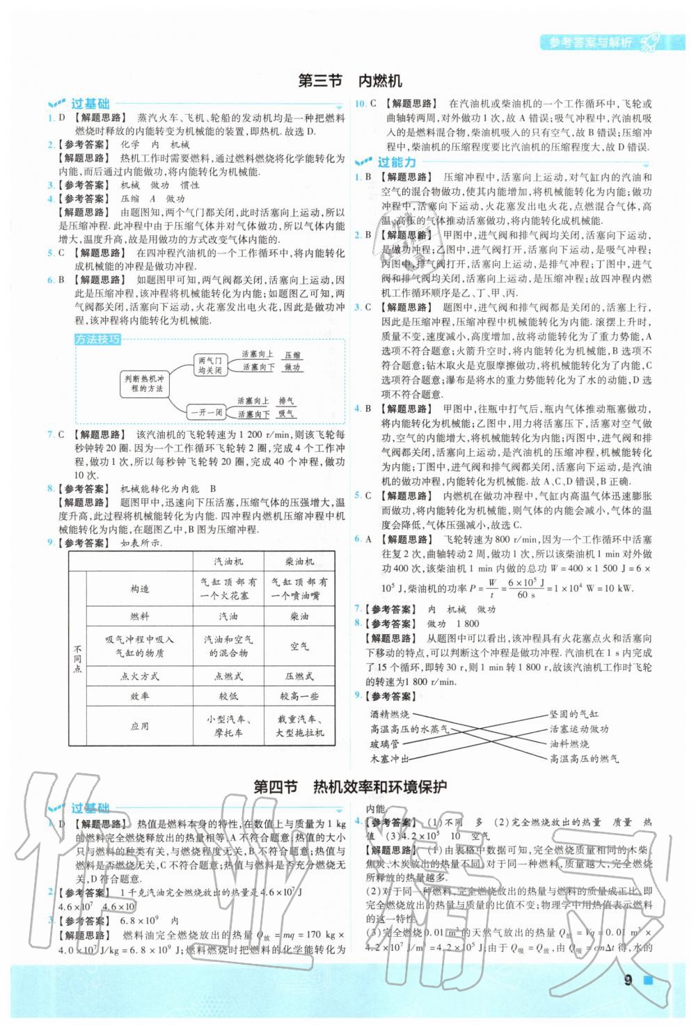 2020年一遍過九年級物理全一冊滬科版 參考答案第9頁