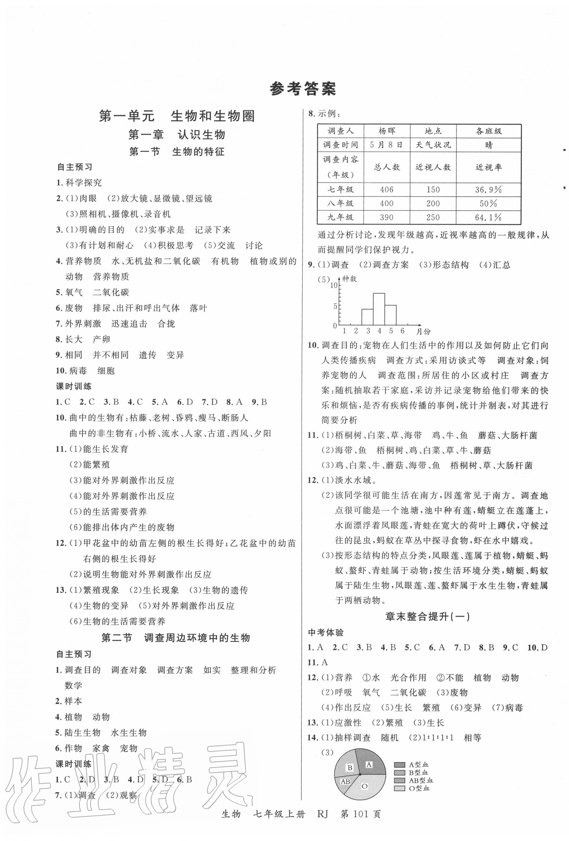 2020年一线课堂学业测评七年级生物上册人教版 第1页