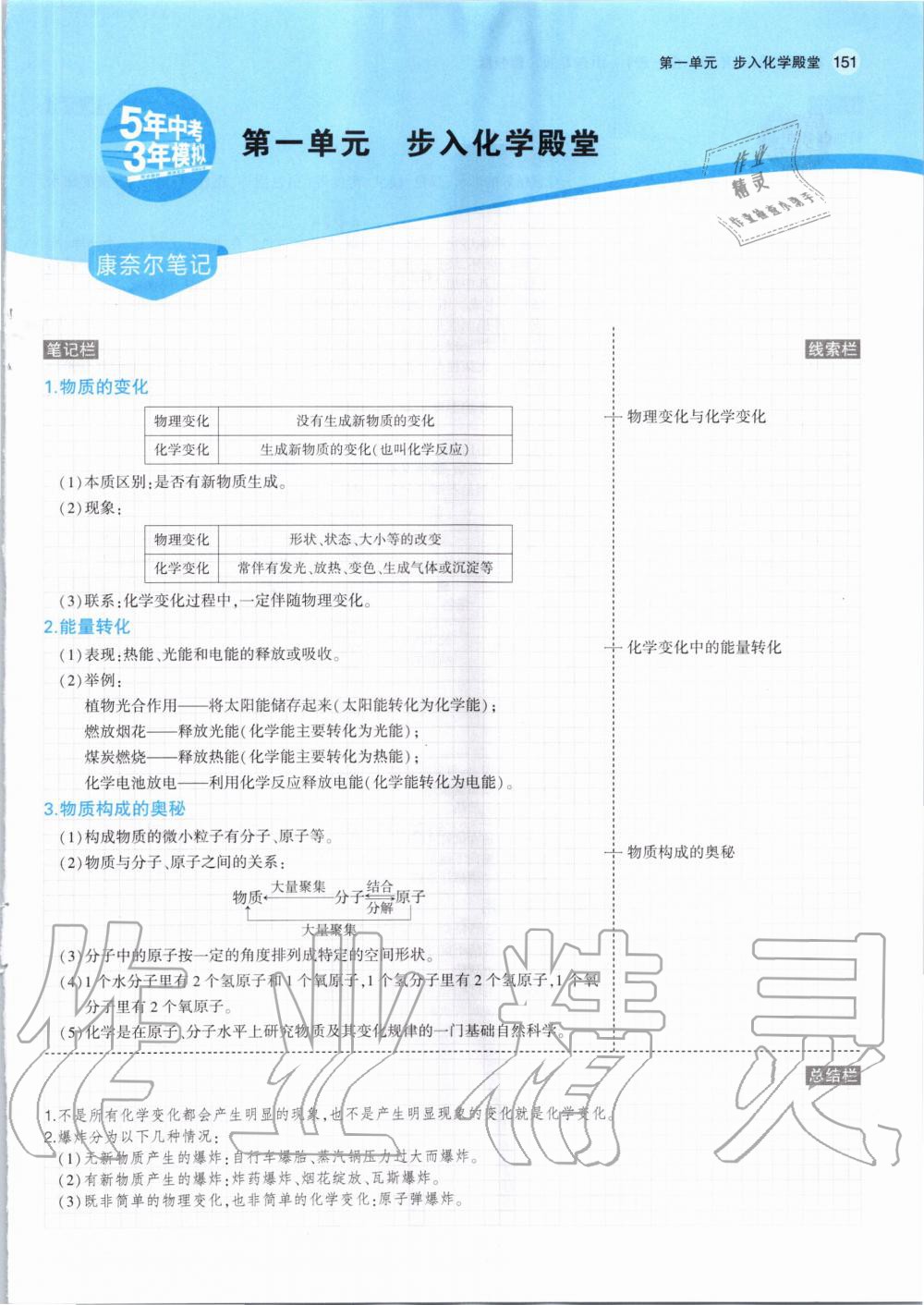 2020年教材课本初中化学八年级全一册鲁教版五四制&nbsp;第1页
