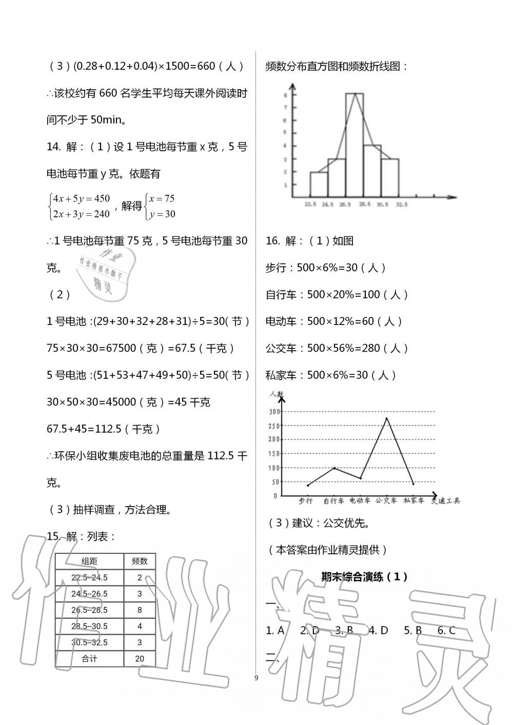 2020年暑假作业七年级数学英语B版数学人教版延边教育出版社 第9页