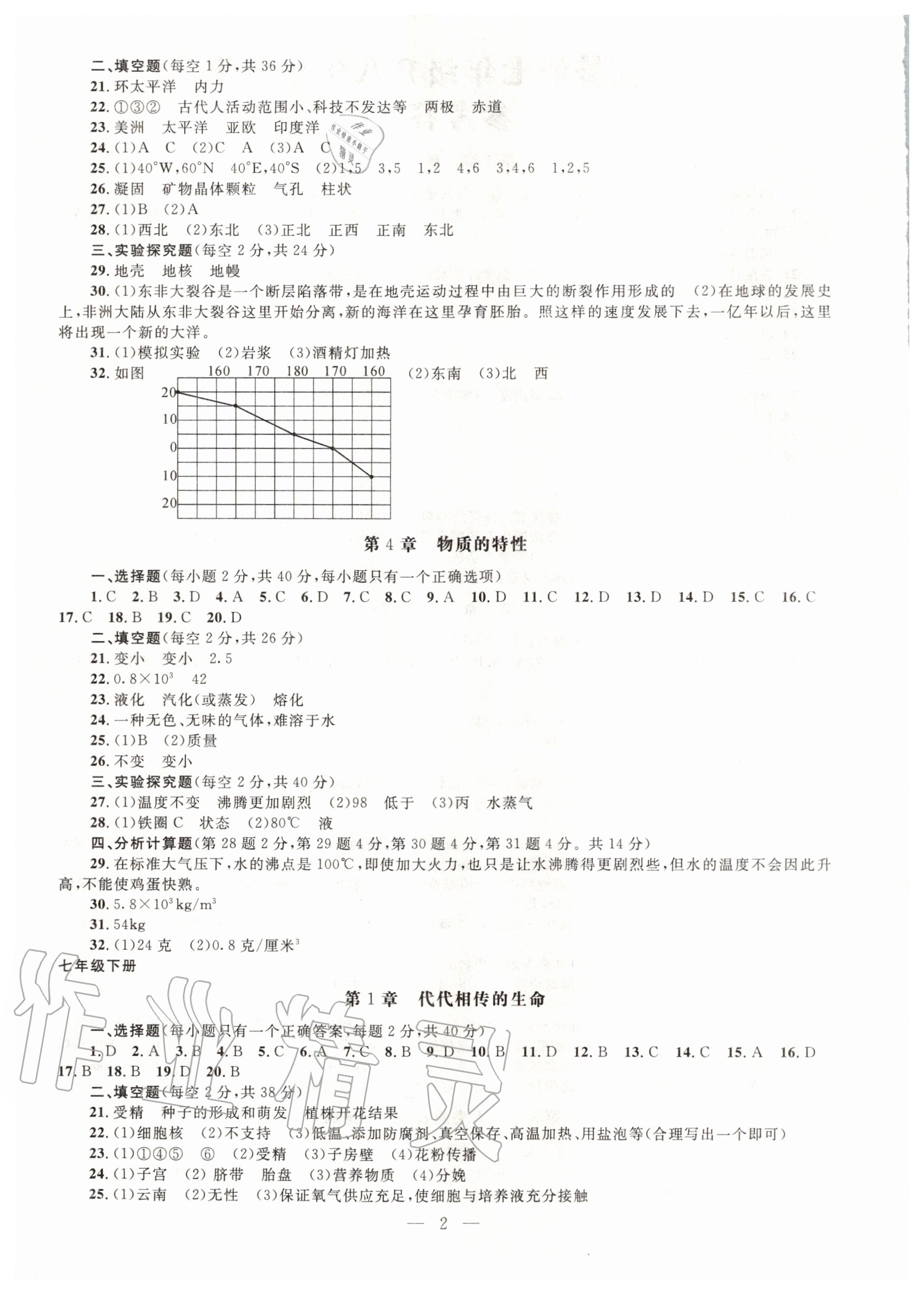2020年高分拔尖贏在暑假七年級升八年級科學云南科技出版社 第2頁