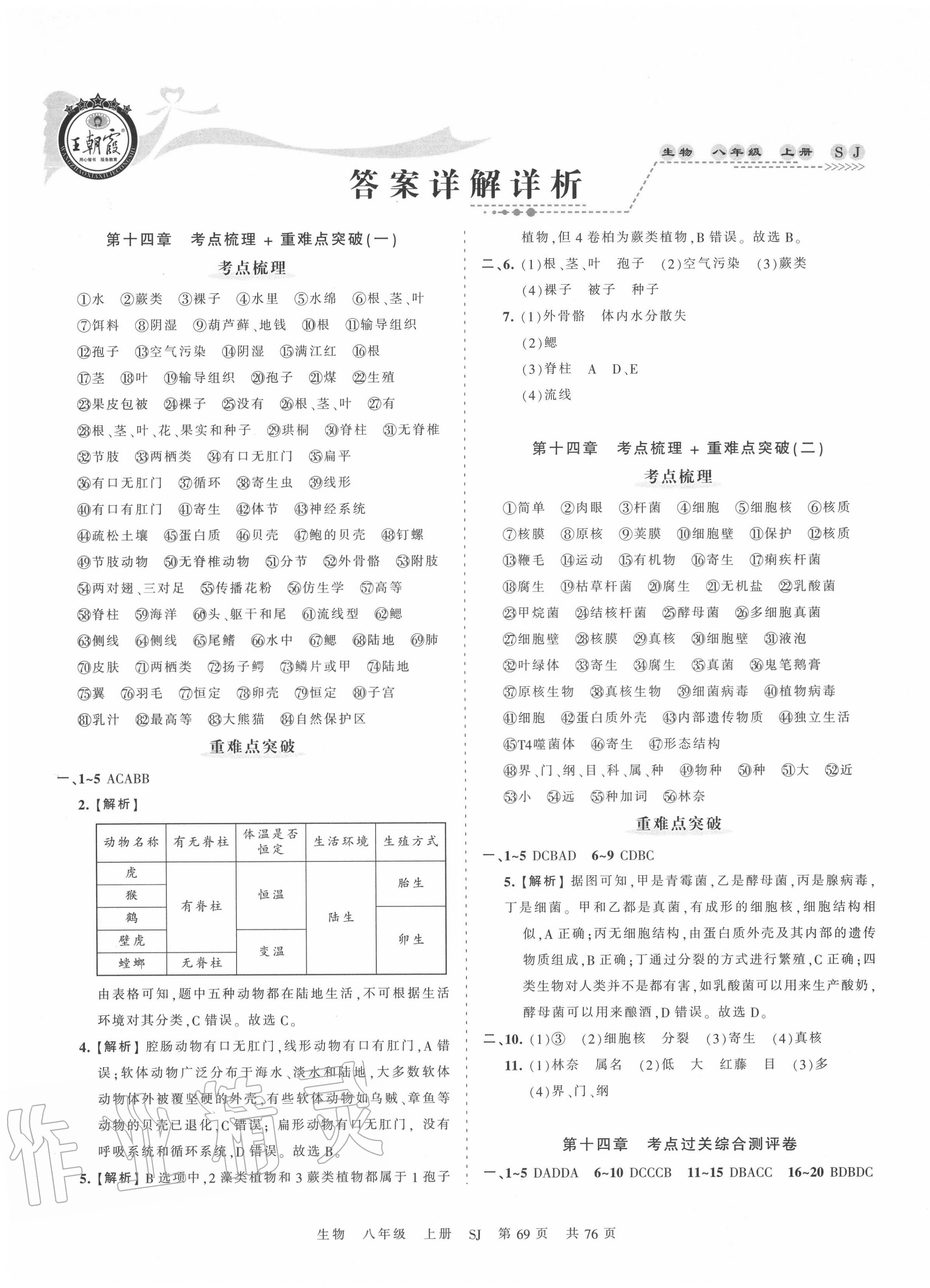 2020年王朝霞考點梳理時習卷八年級生物上冊蘇教版 第1頁