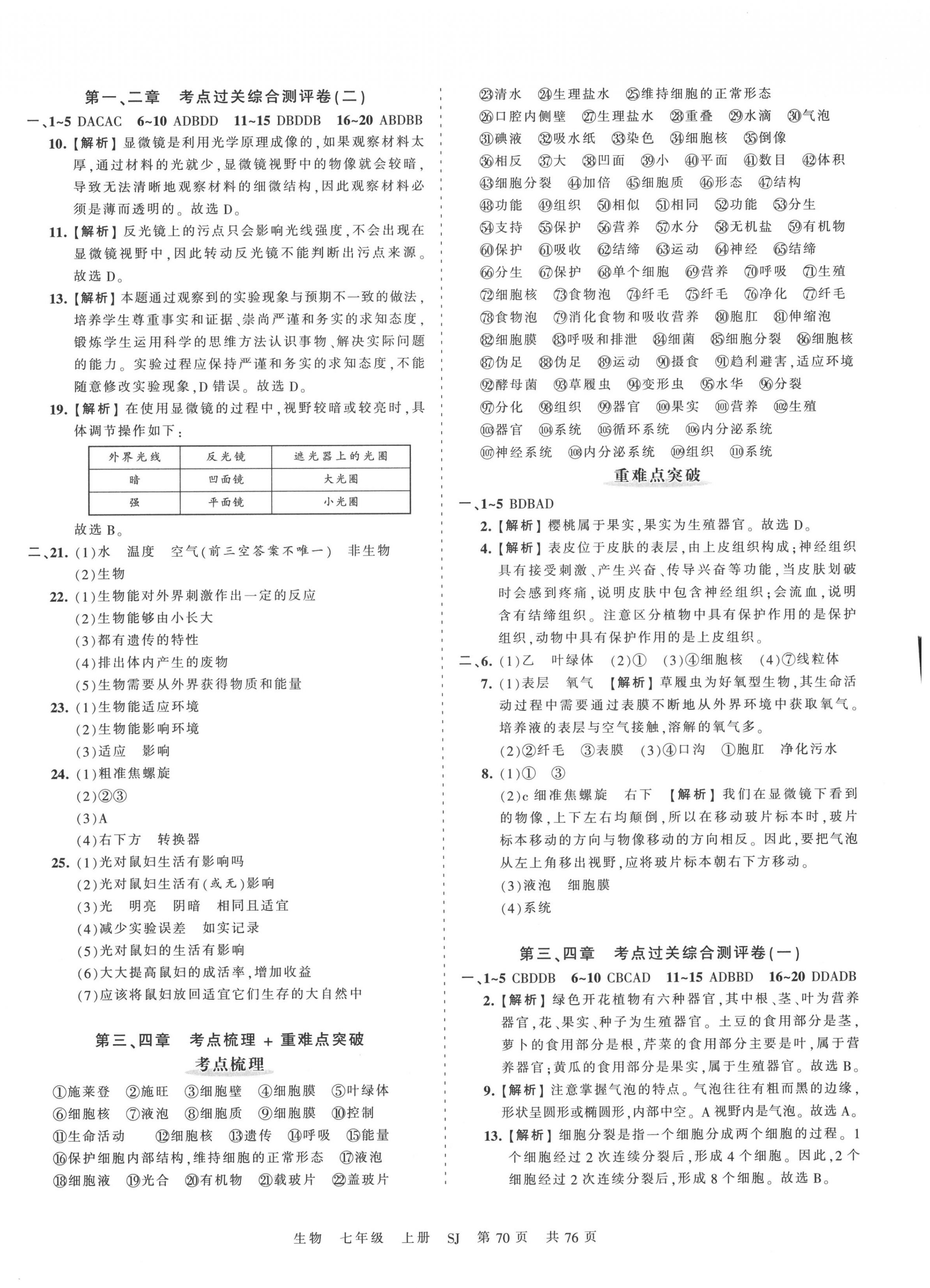 2020年王朝霞考點(diǎn)梳理時(shí)習(xí)卷七年級(jí)生物上冊(cè)蘇教版 第2頁