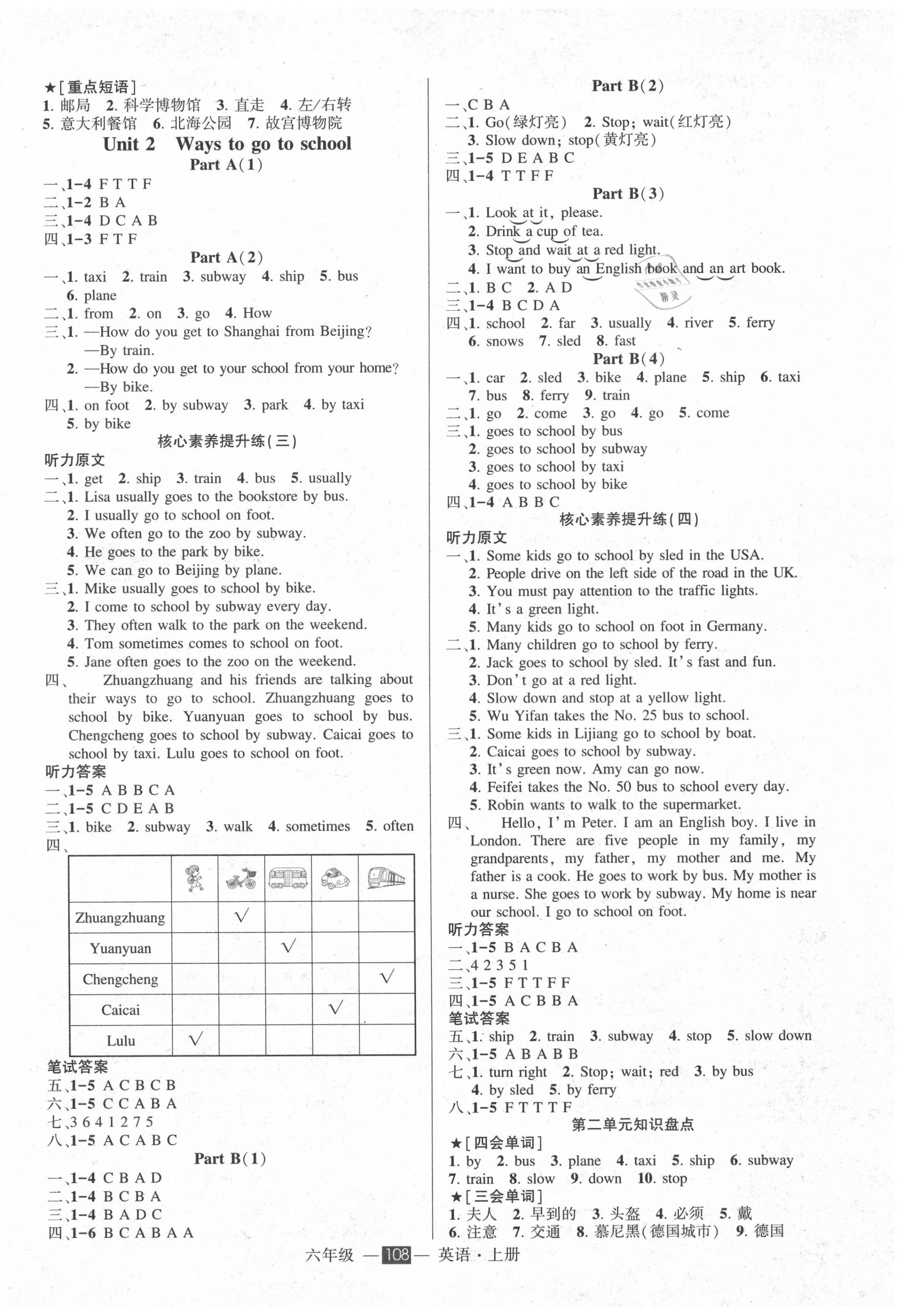 2020年黃岡狀元成才路狀元作業(yè)本六年級(jí)英語(yǔ)上冊(cè)人教PEP版 參考答案第2頁(yè)