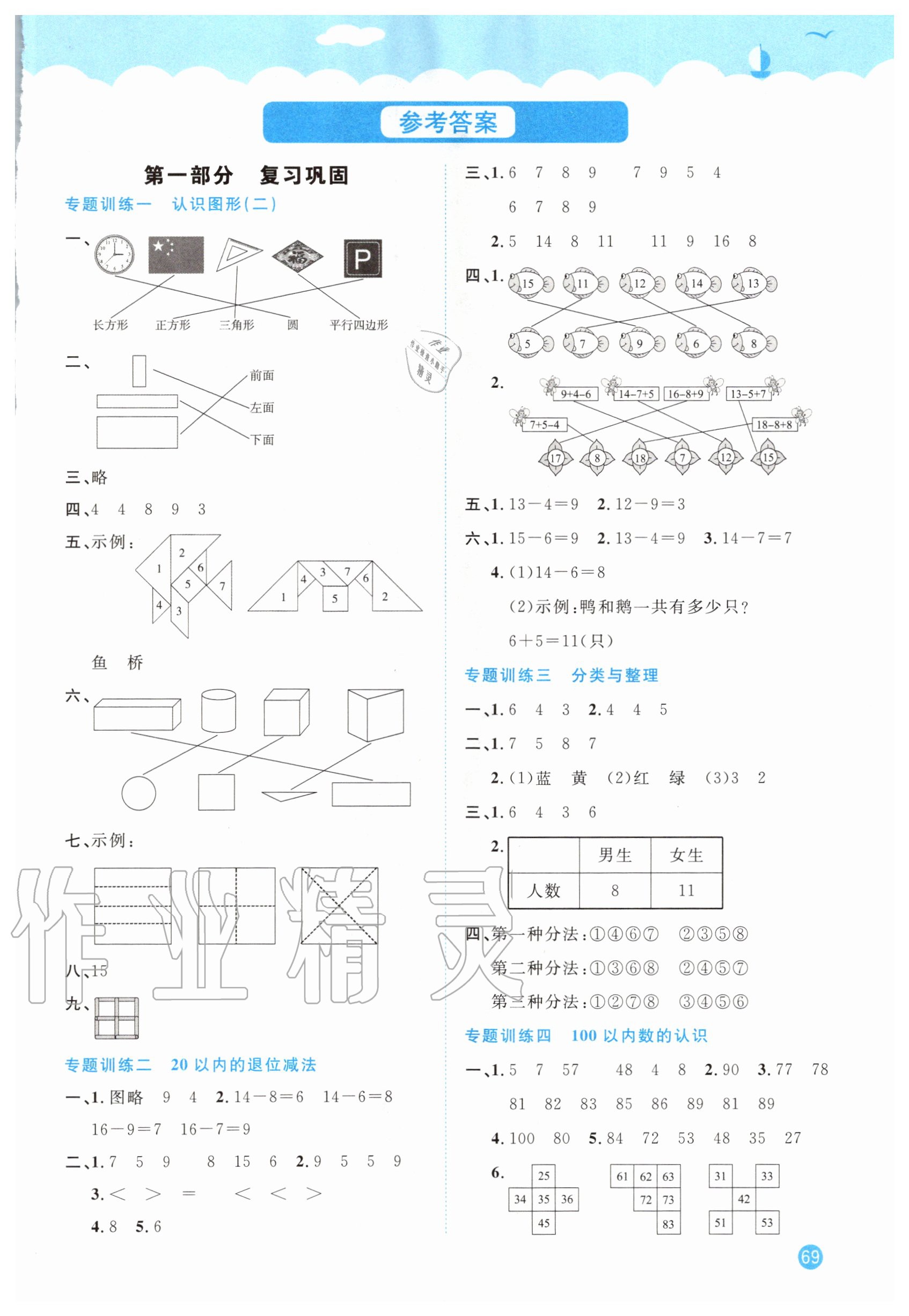 2020年陽(yáng)光同學(xué)暑假銜接一升二年級(jí)數(shù)學(xué)人教版 第1頁(yè)