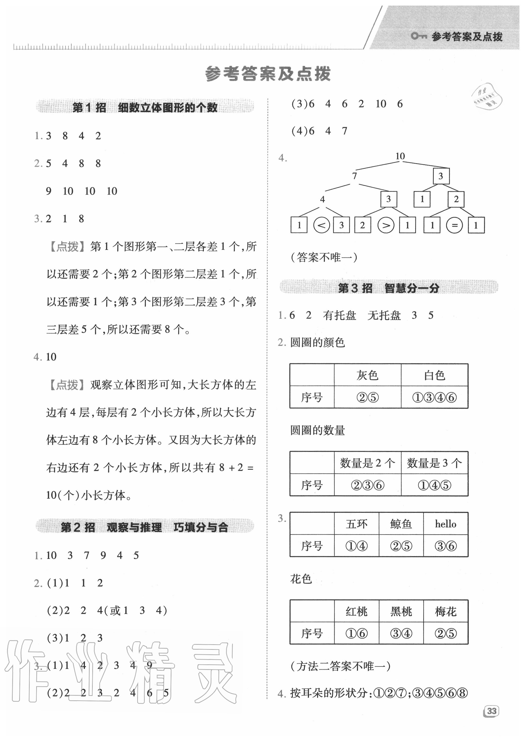 2020年綜合應(yīng)用創(chuàng)新題典中點(diǎn)一年級數(shù)學(xué)上冊冀教版 參考答案第1頁