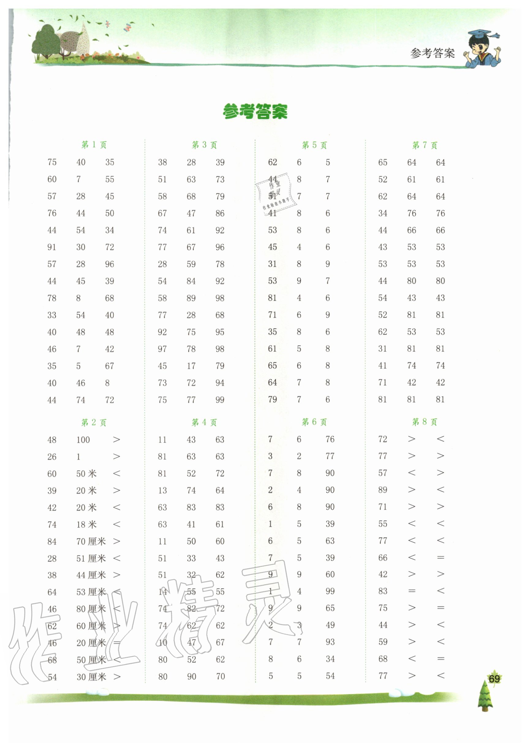 2020年黃岡小狀元口算速算練習(xí)冊二年級數(shù)學(xué)上冊人教版 第1頁