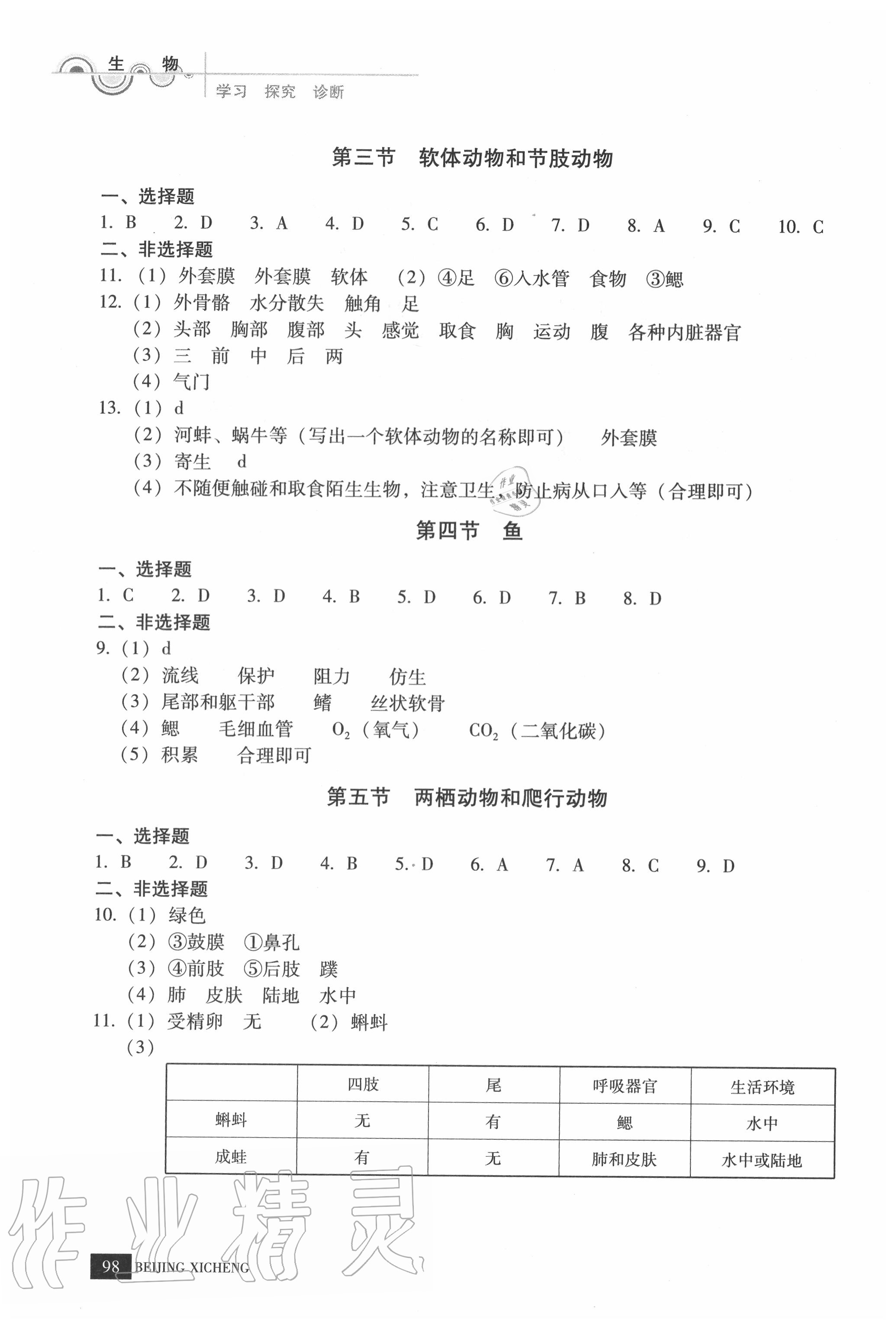 2020年學(xué)習(xí)探究診斷八年級(jí)生物上冊(cè)人教版 參考答案第2頁