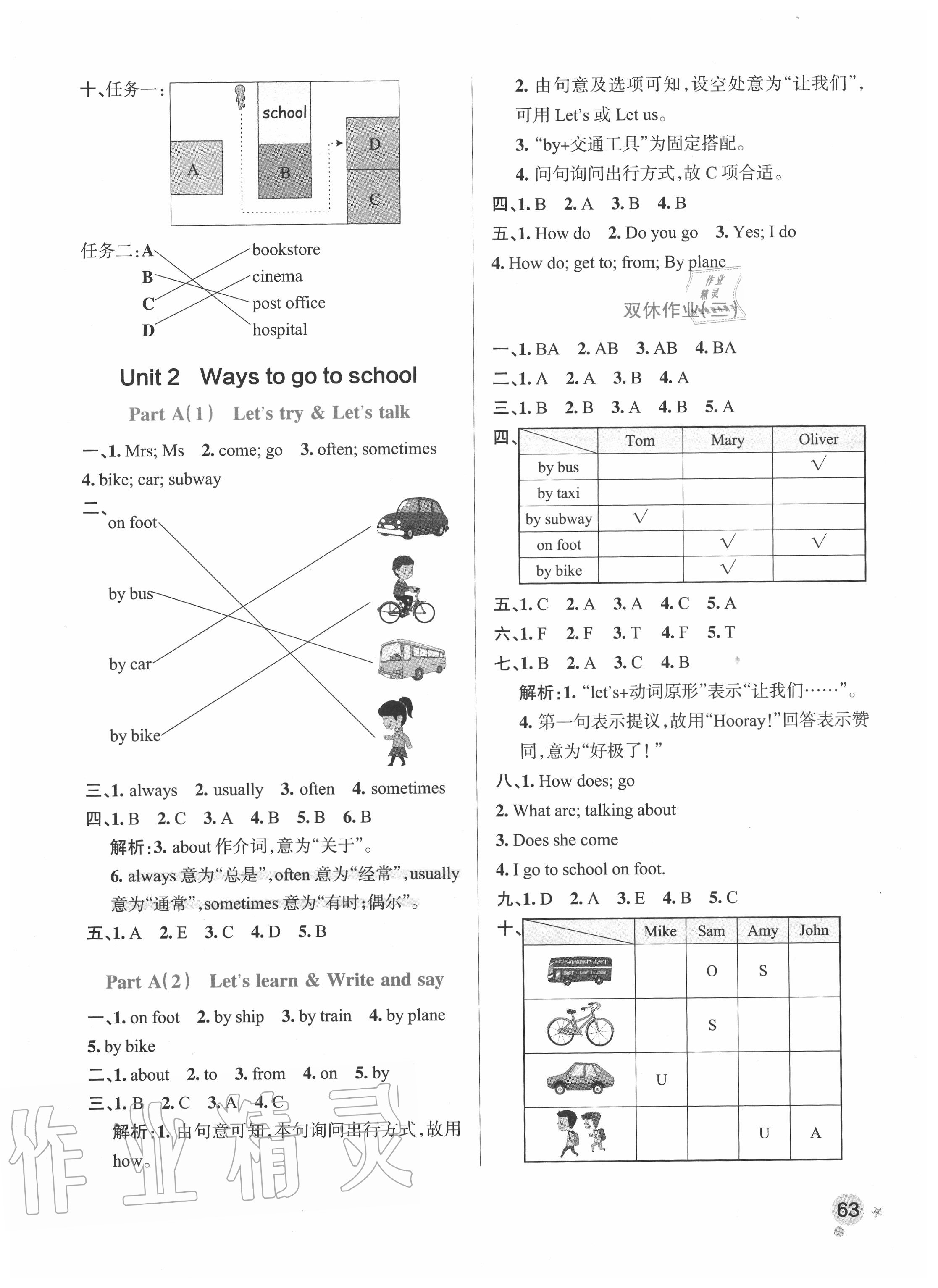 2020年小學(xué)學(xué)霸作業(yè)本六年級英語上冊人教版 參考答案第3頁