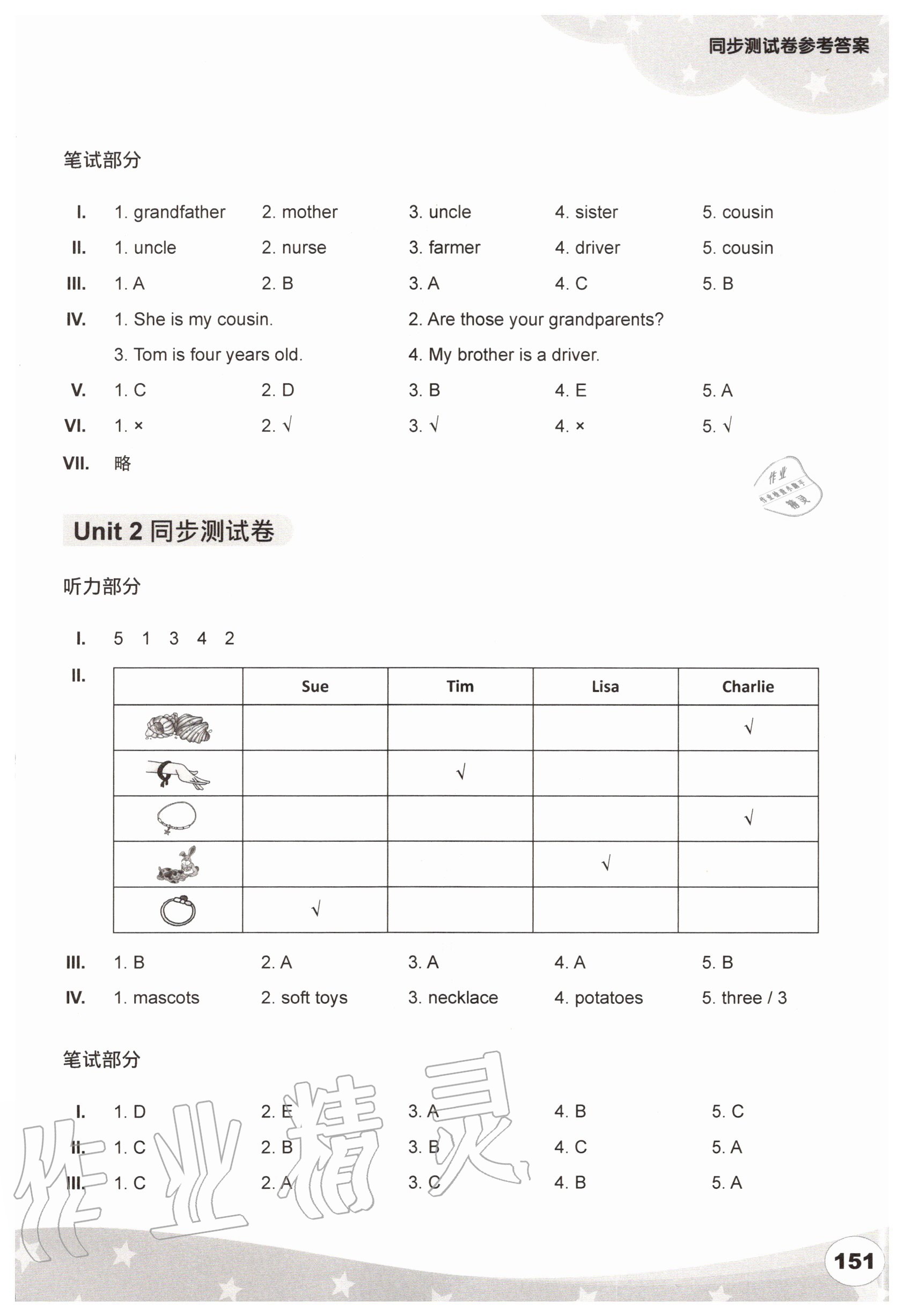 2020年劍橋小學(xué)英語同步測試卷五年級(jí)上冊(cè) 參考答案第2頁