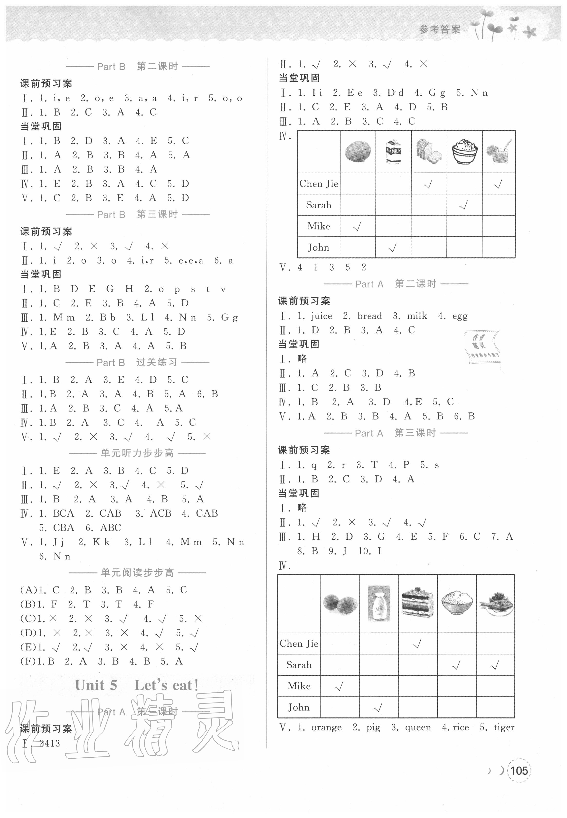 2020年?duì)钤蝗掏黄茖?dǎo)練測三年級(jí)英語上冊人教版惠城專版 參考答案第5頁