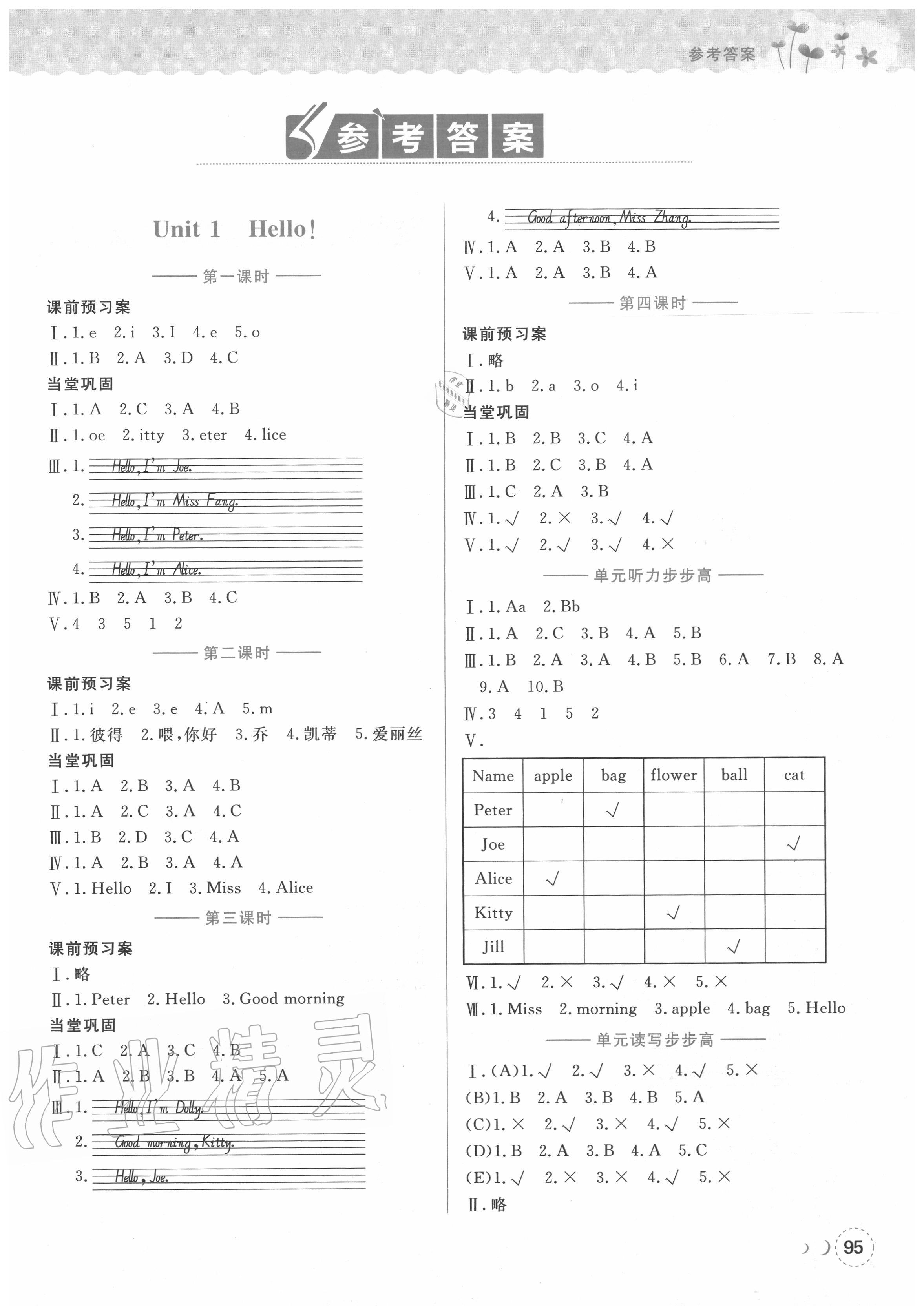 2020年狀元坊全程突破導(dǎo)練測三年級英語上冊人教版深圳專版 第1頁