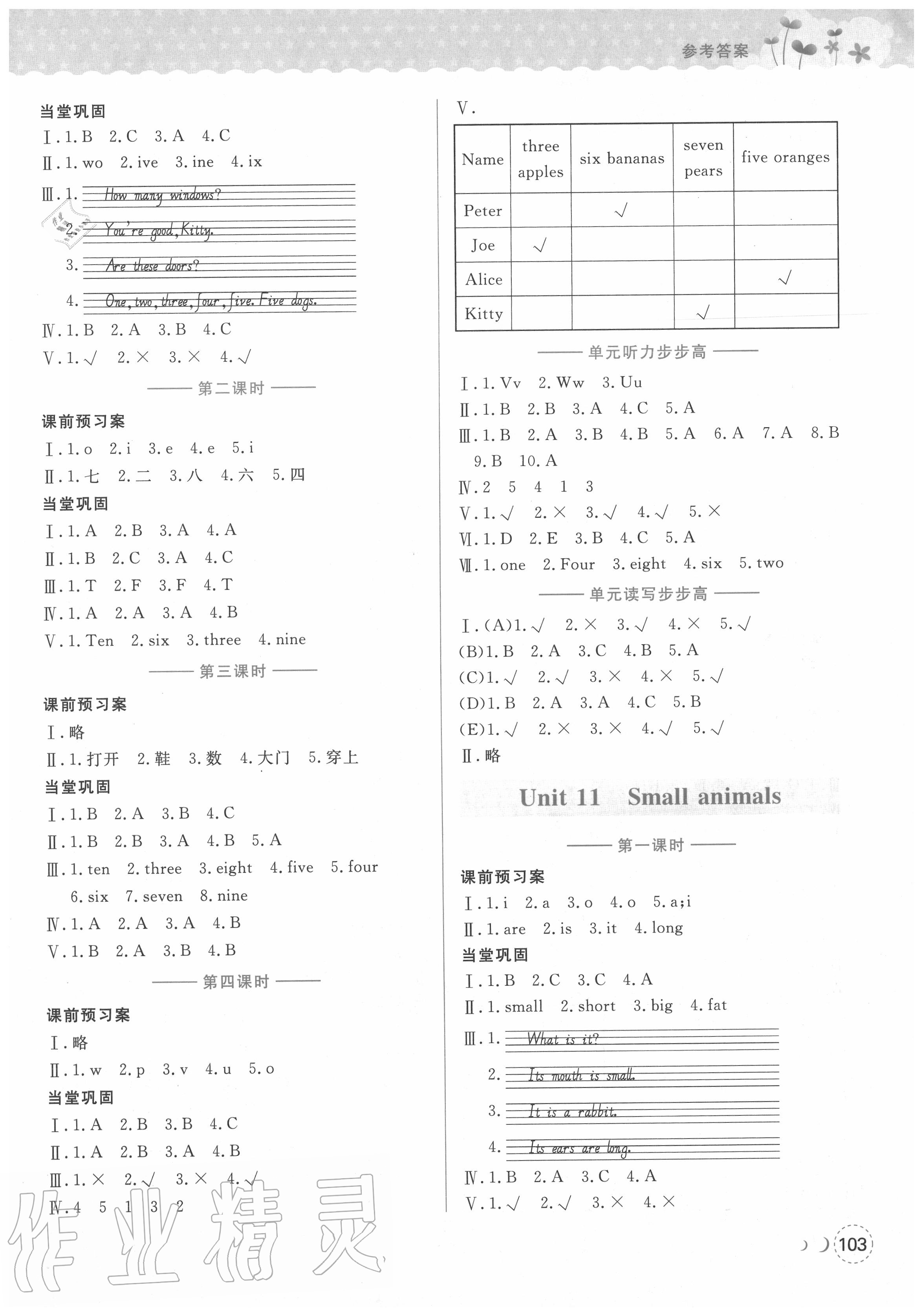 2020年狀元坊全程突破導練測三年級英語上冊人教版深圳專版 第9頁