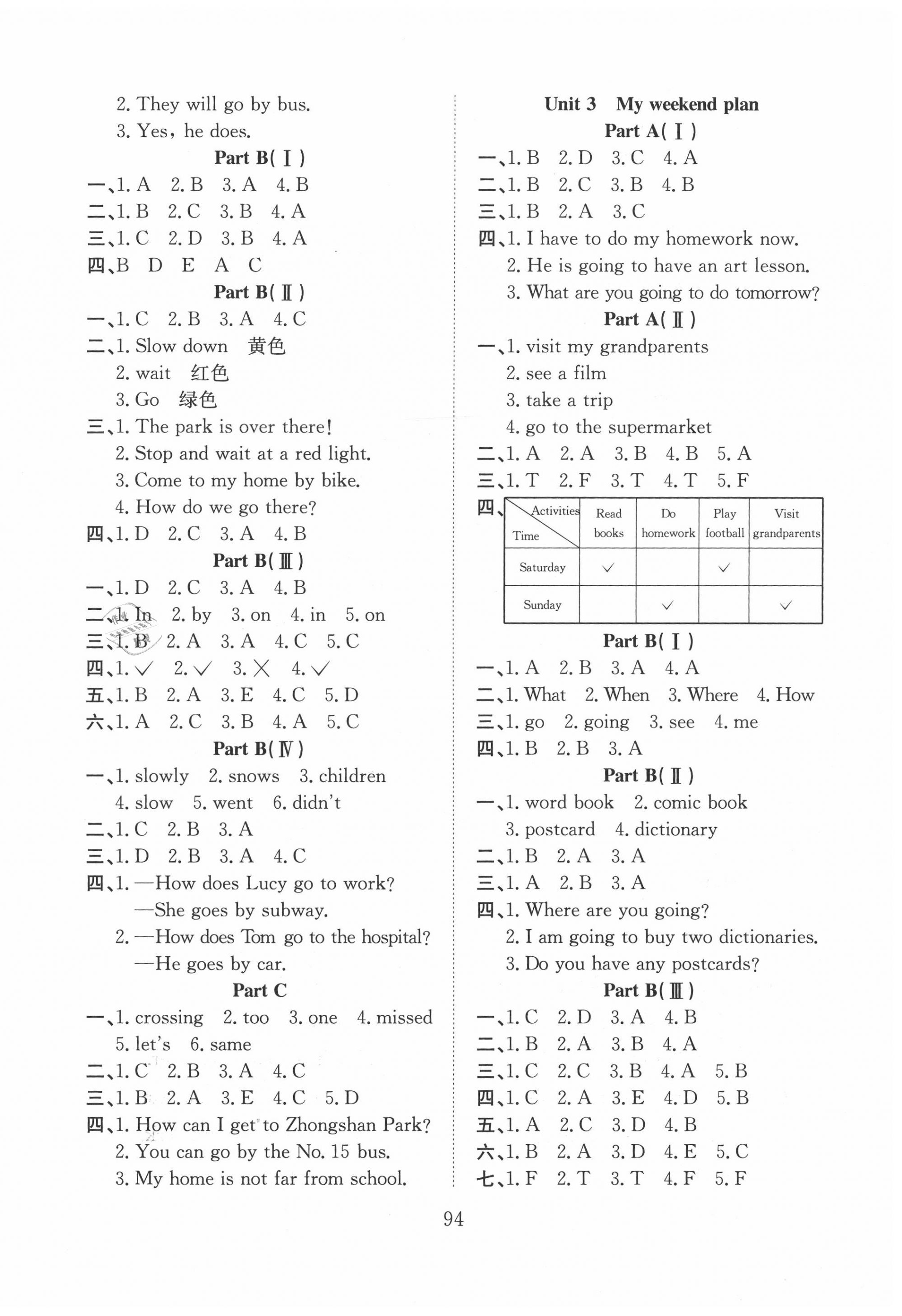 2020年陽(yáng)光課堂課時(shí)作業(yè)六年級(jí)英語(yǔ)上冊(cè)人教版 第2頁(yè)