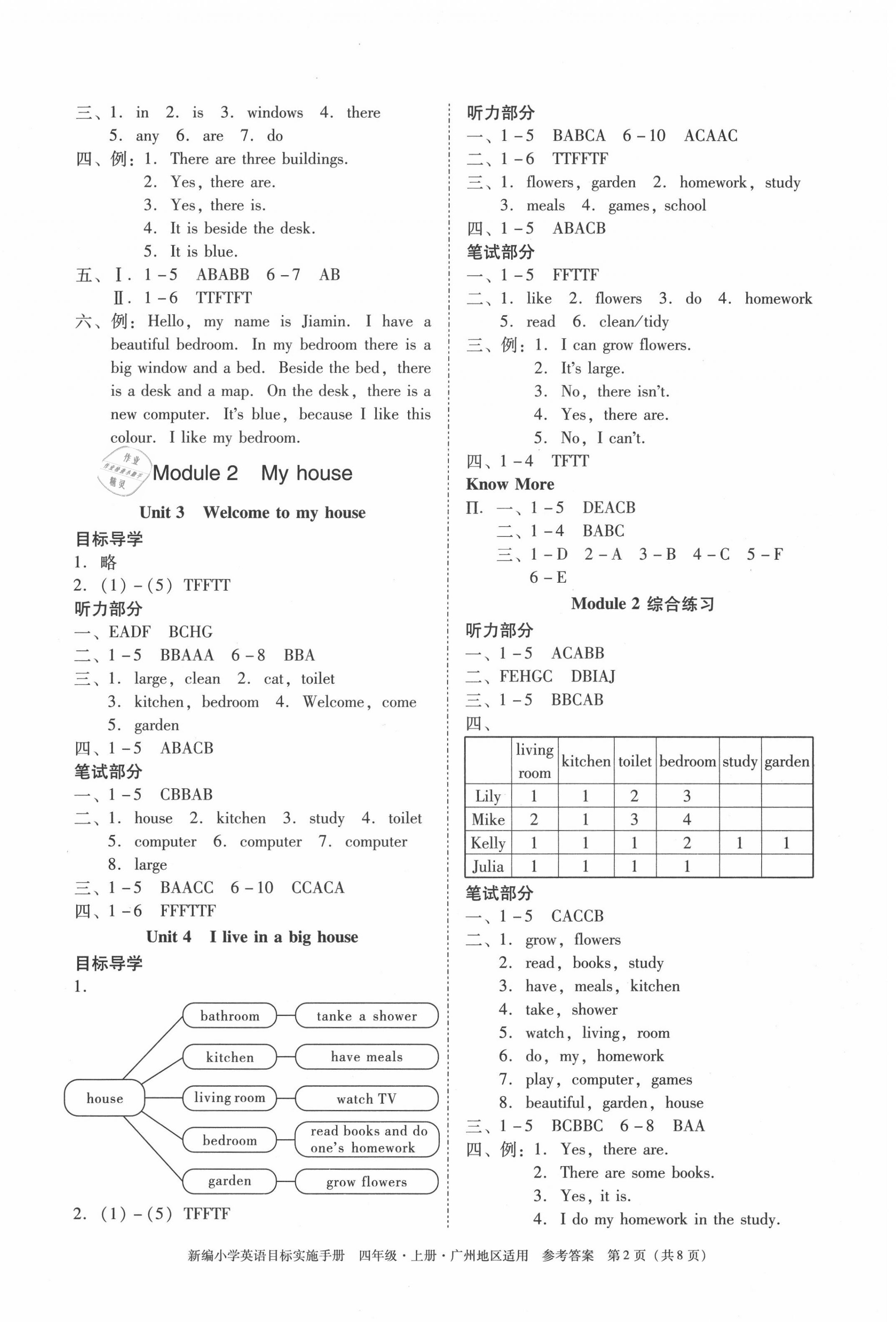 2020年新編小學(xué)英語目標(biāo)實施手冊四年級上冊教科版 第2頁