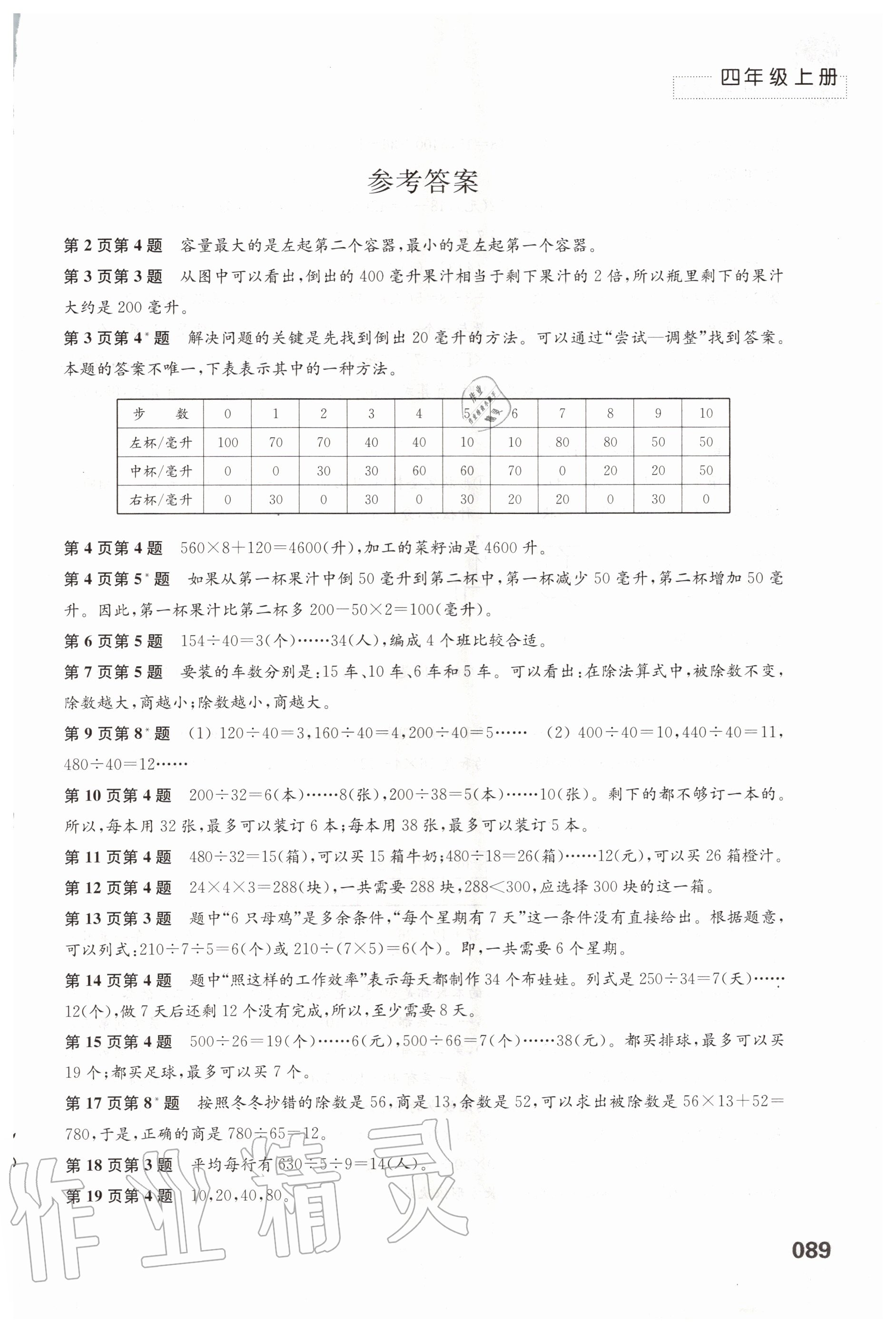 2020年練習(xí)與測(cè)試小學(xué)數(shù)學(xué)四年級(jí)上冊(cè)蘇教版 第1頁(yè)