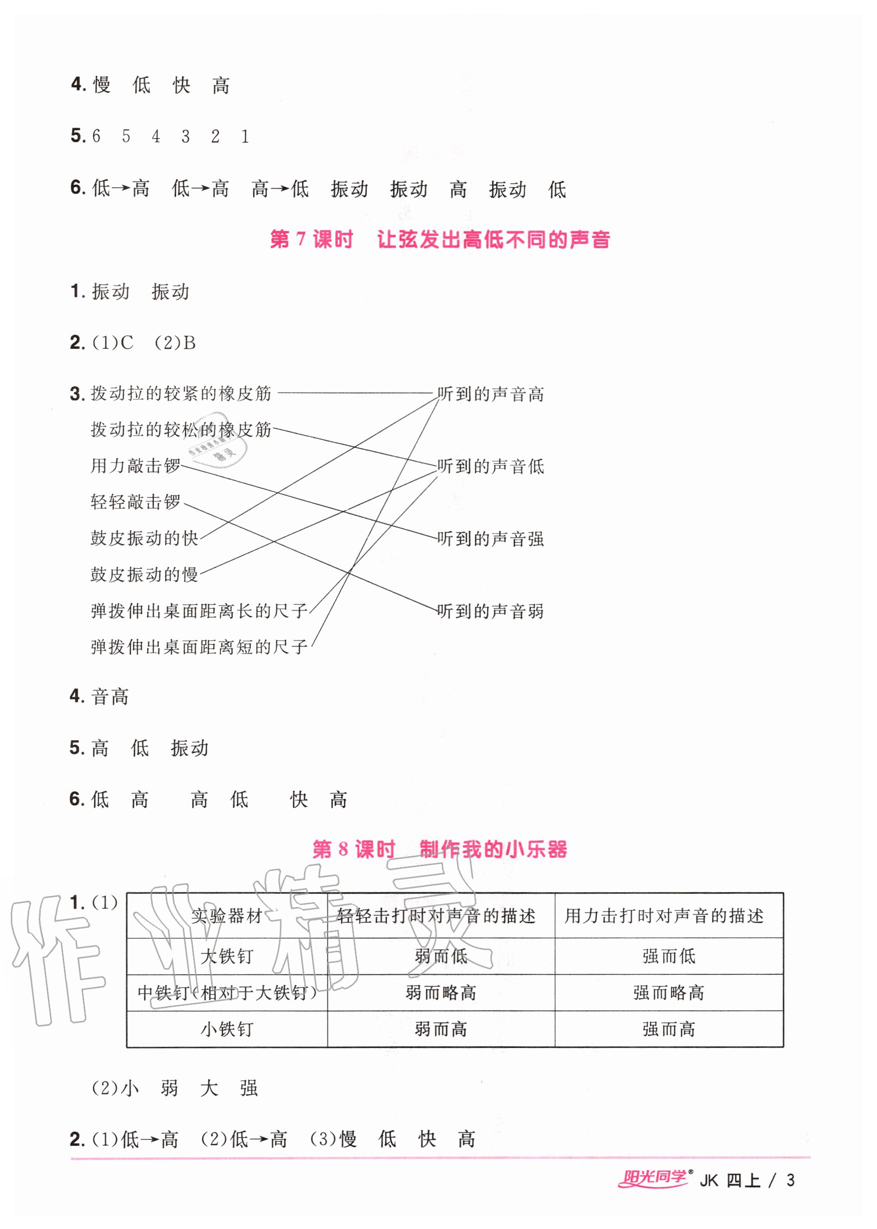 2020年陽光同學(xué)課時優(yōu)化作業(yè)四年級科學(xué)上冊教科版 參考答案第3頁