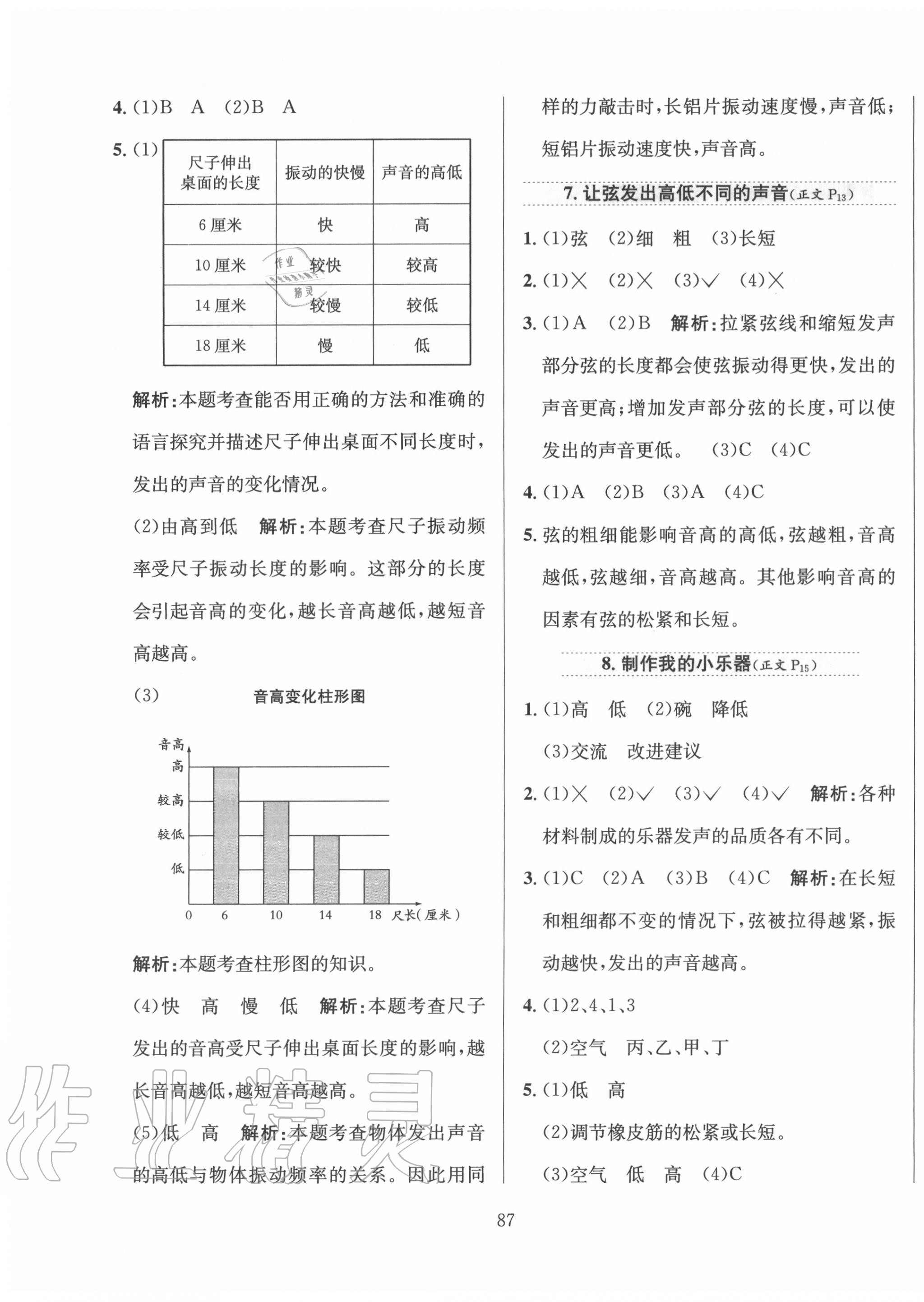 2020年小學(xué)教材全練四年級(jí)科學(xué)上冊(cè)教科版 參考答案第3頁(yè)