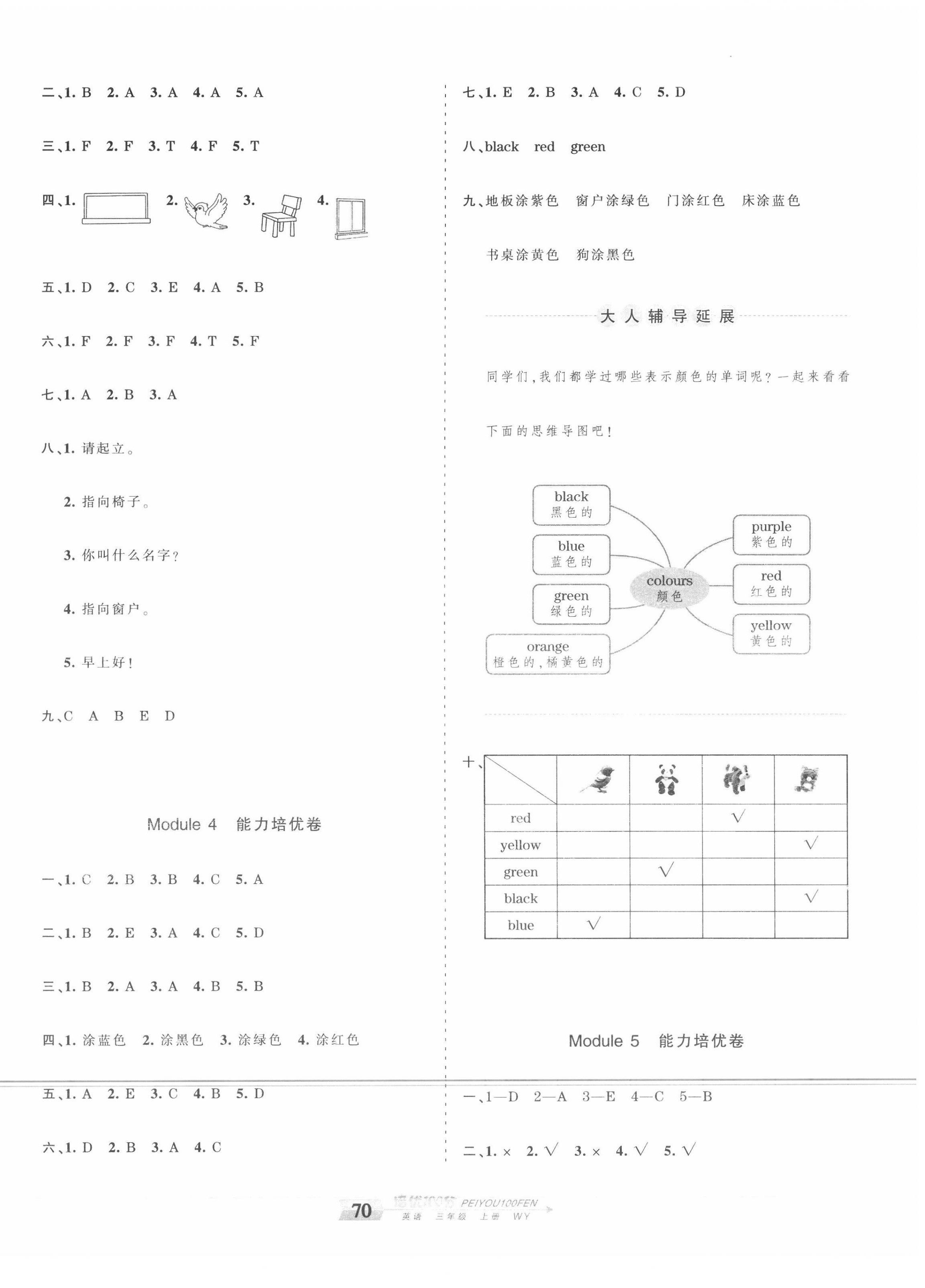 2020年王朝霞培优100分三年级英语上册外研版 第2页