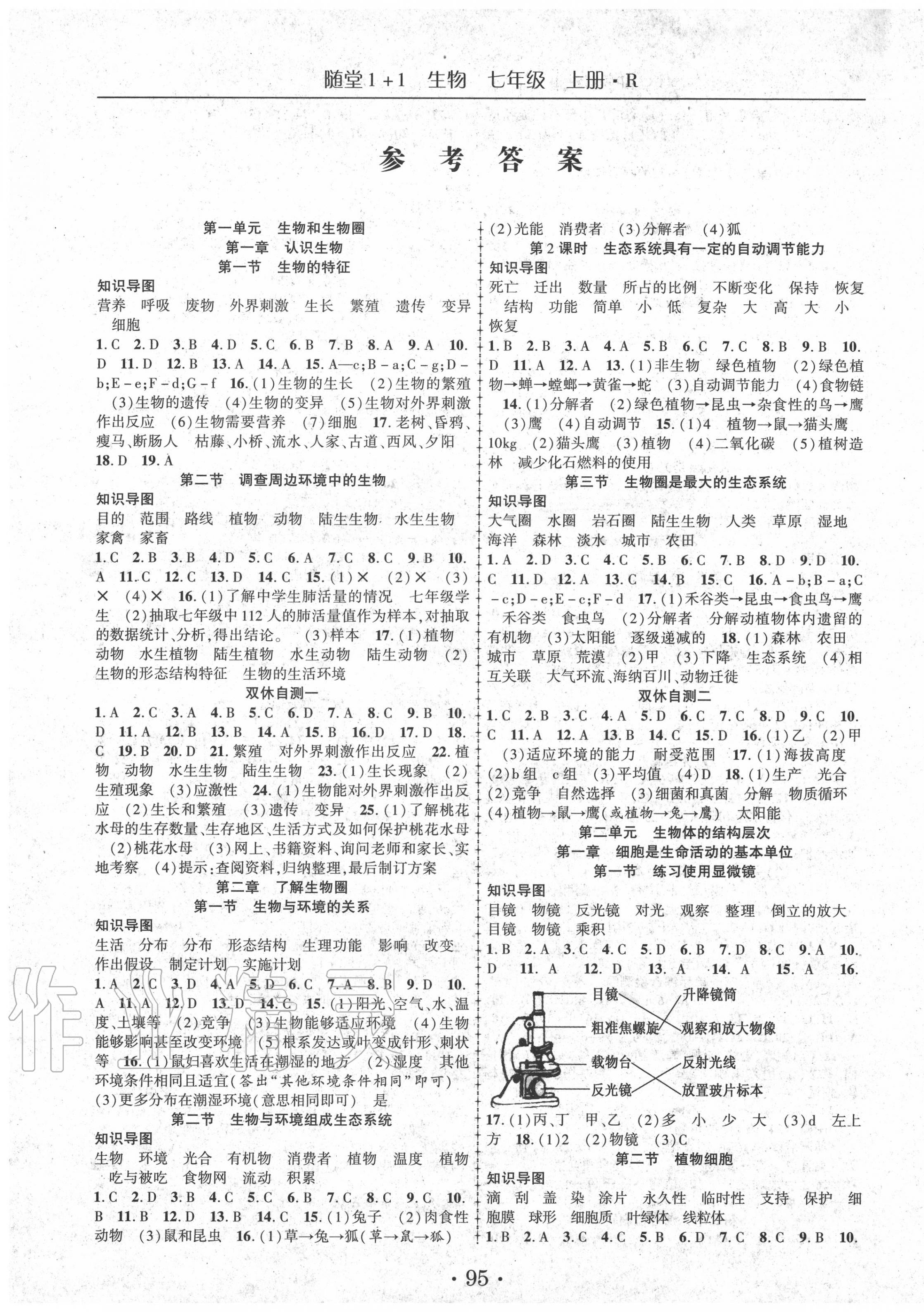 2020年隨堂1加1導(dǎo)練七年級(jí)生物上冊(cè)人教版 第1頁(yè)