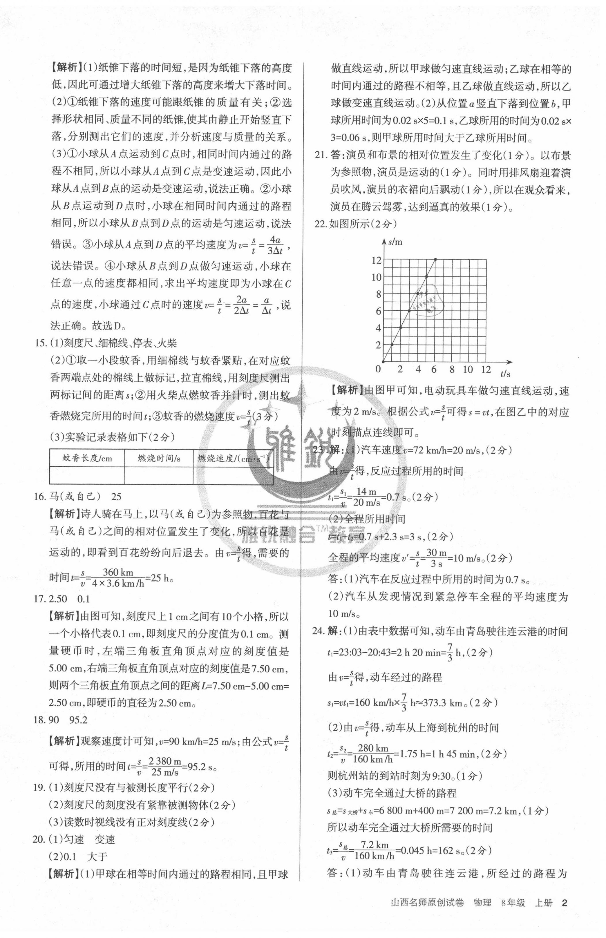 2020年山西名師原創(chuàng)試卷八年級(jí)物理上冊(cè)人教版 第2頁(yè)