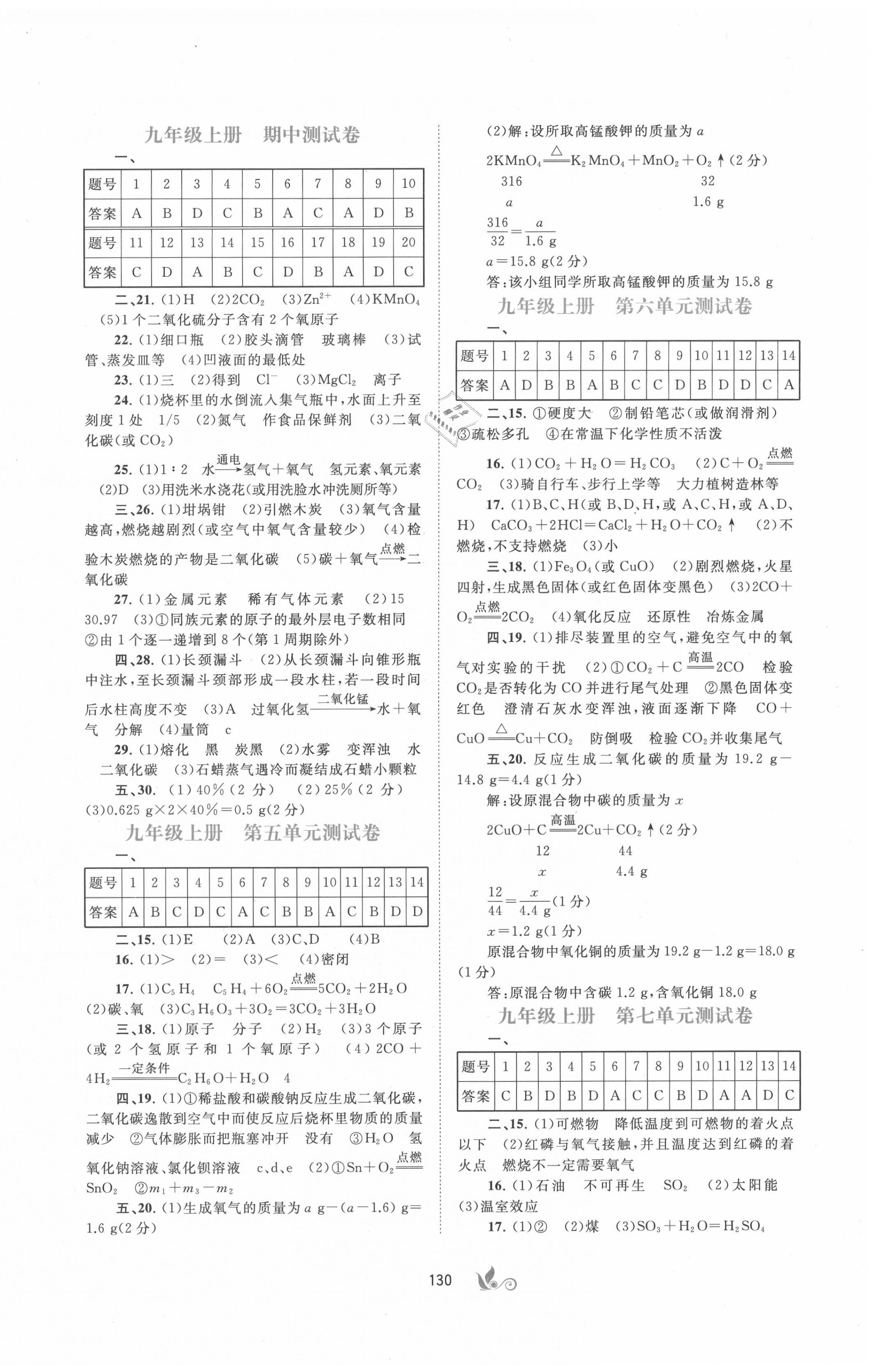 2020年新課程學(xué)習(xí)與測(cè)評(píng)單元雙測(cè)九年級(jí)化學(xué)全一冊(cè)人教版 第2頁(yè)