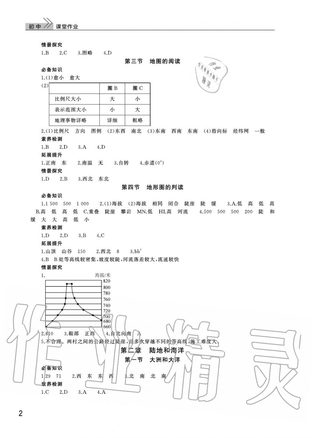 2020年智慧学习天天向上课堂作业七年级地理上册人教版 参考答案第2页