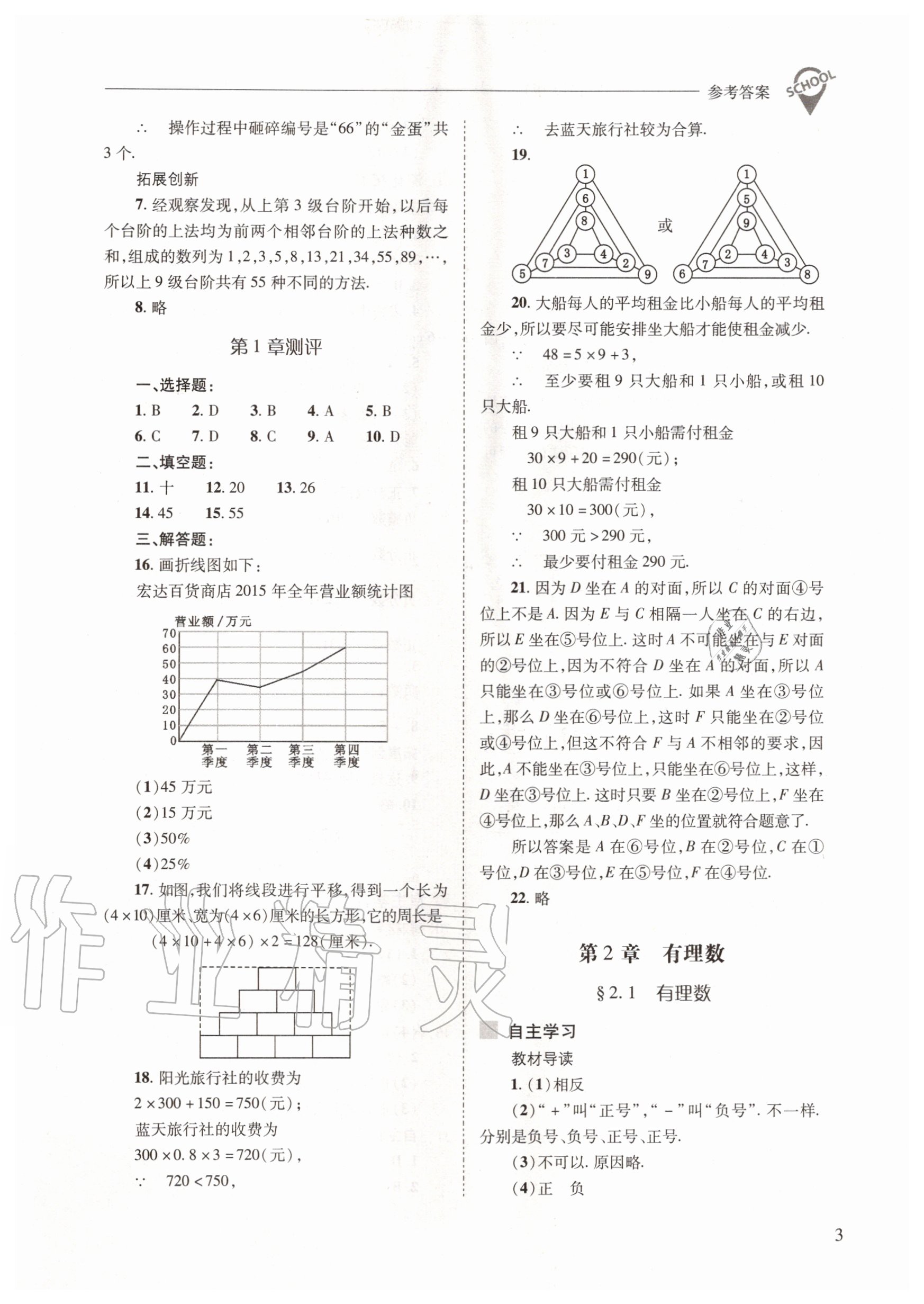 2020年新課程問題解決導學方案七年級數(shù)學上冊華東師大版 參考答案第3頁