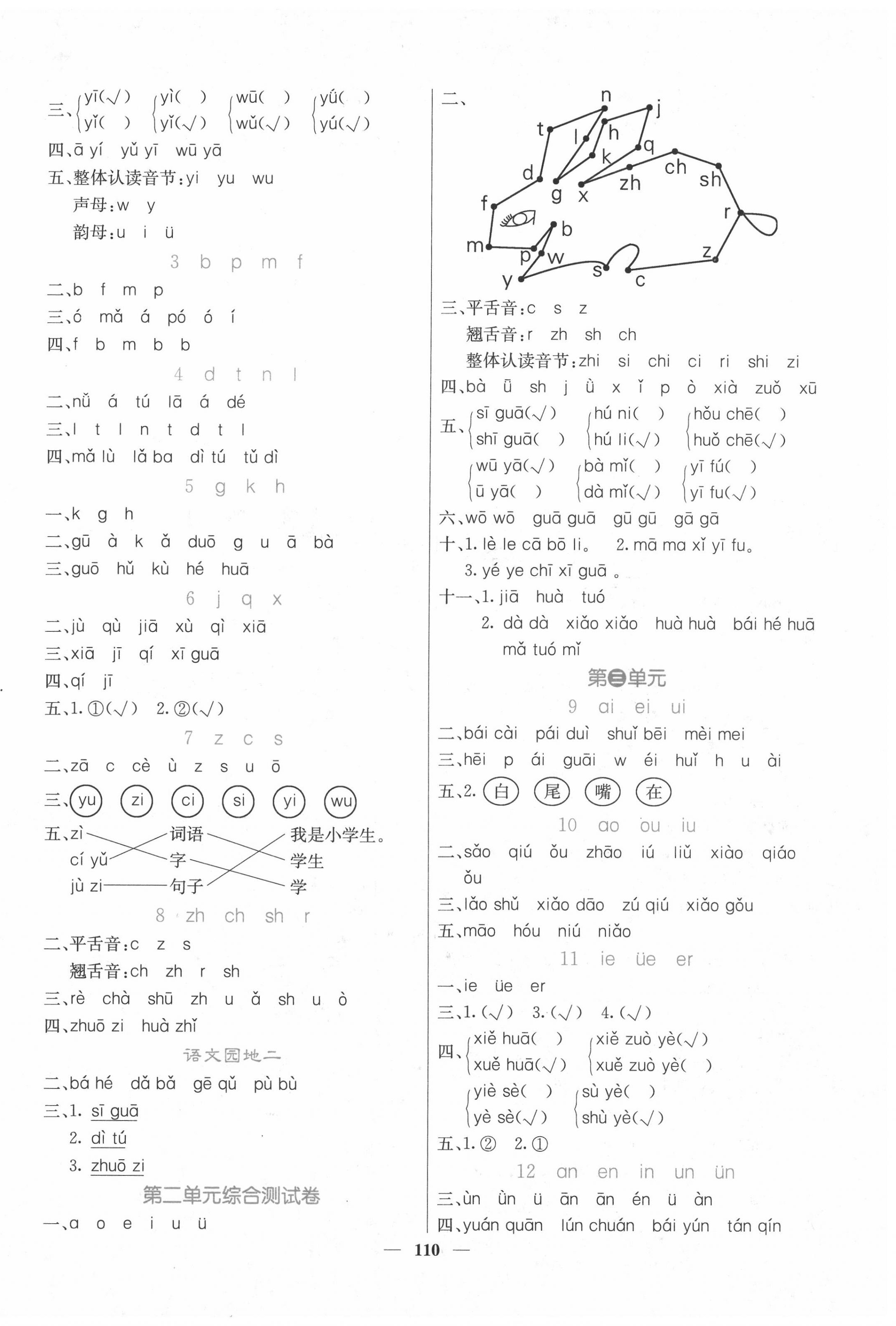 2020年课堂点睛一年级语文上册人教版 第2页