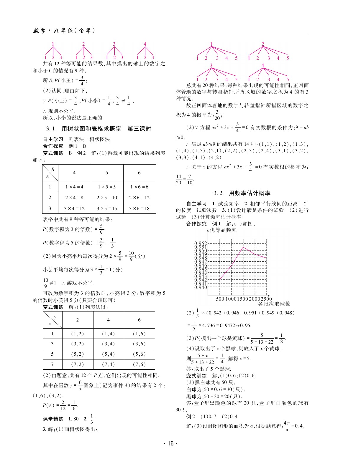 2020年理科愛(ài)好者九年級(jí)數(shù)學(xué)北師大版 參考答案第15頁(yè)