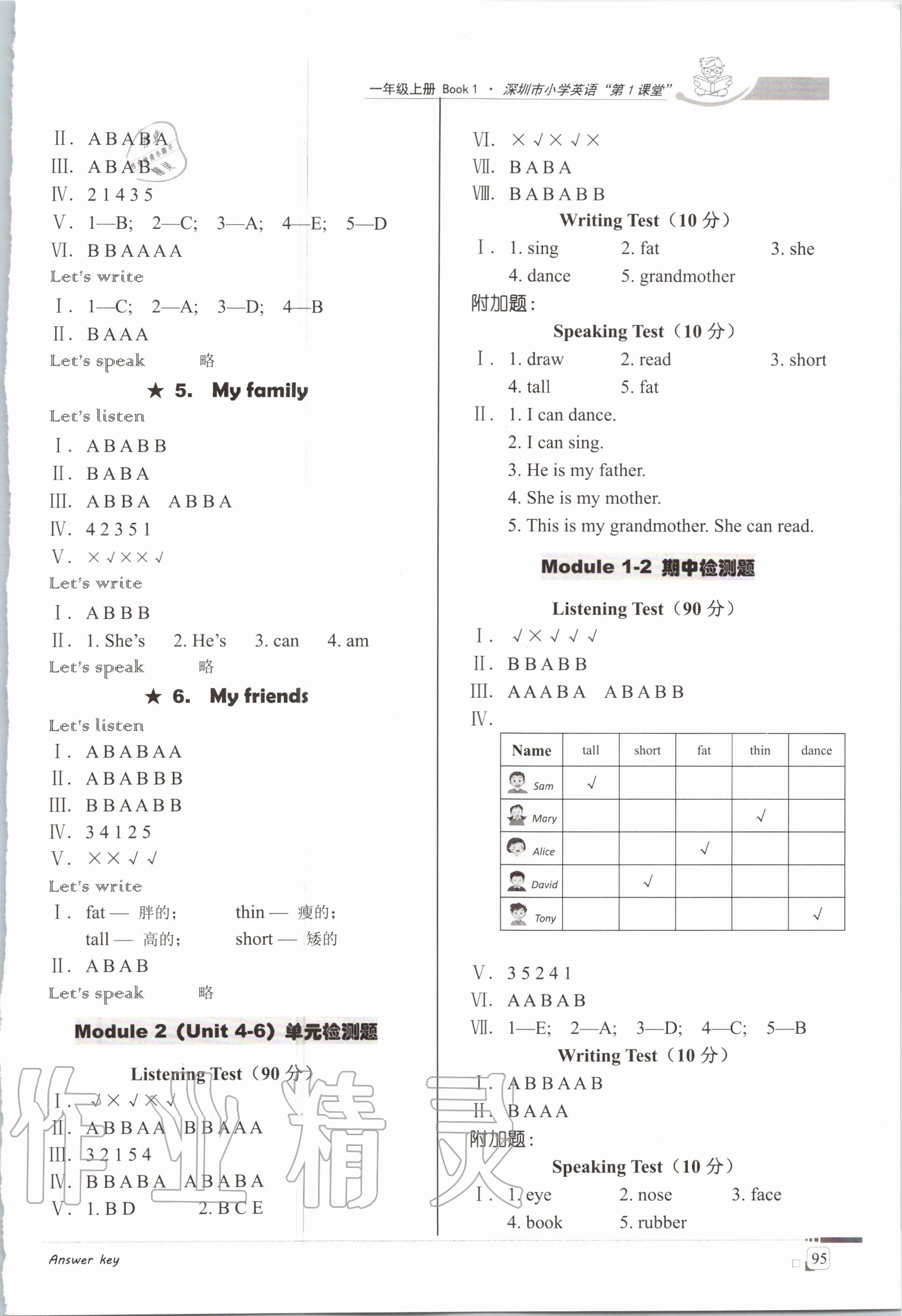 2020年深圳市小學(xué)英語(yǔ)第1課堂一年級(jí)上冊(cè)滬教版 參考答案第2頁(yè)