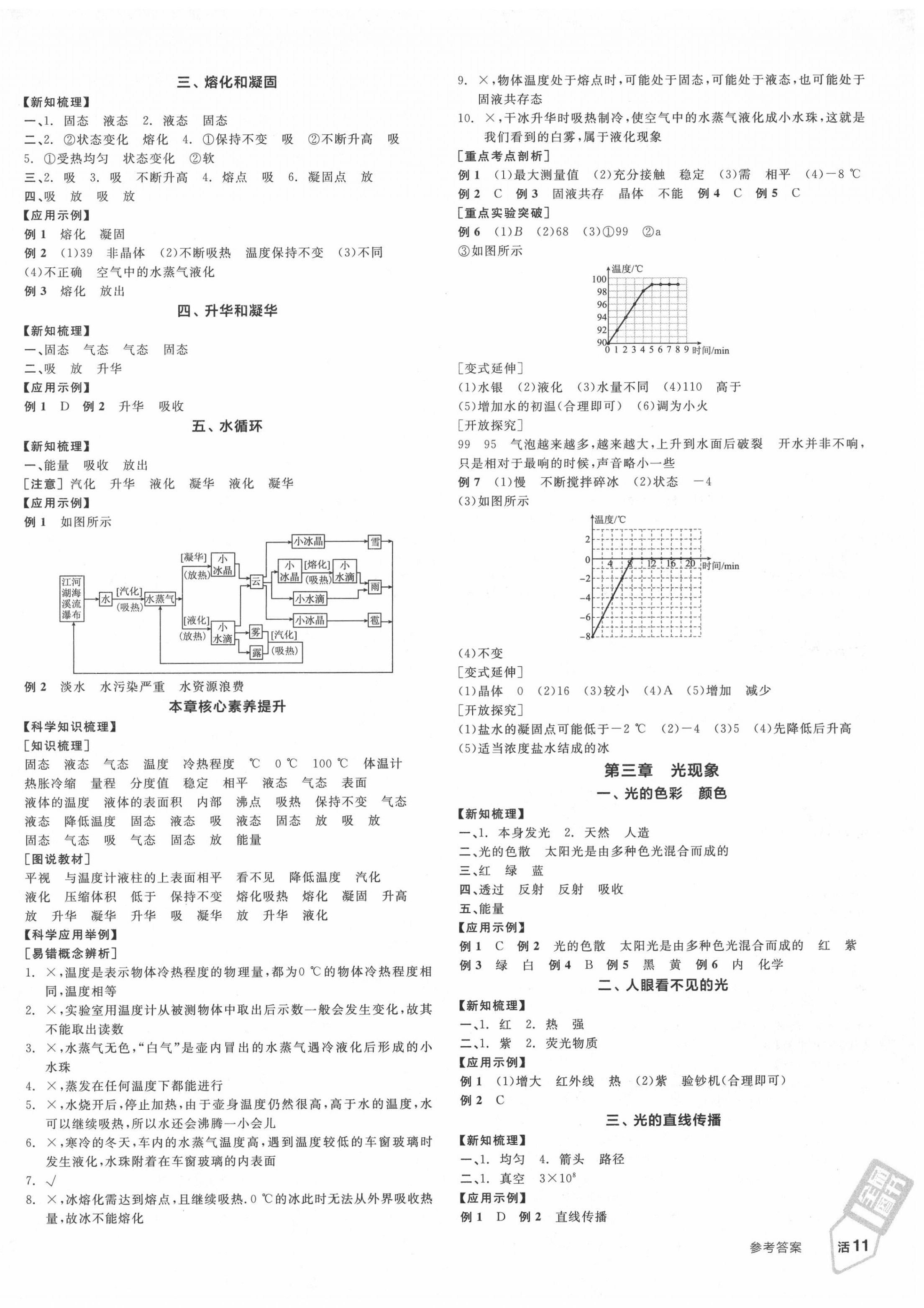 2020年全品學(xué)練考八年級物理上冊蘇科版 第2頁