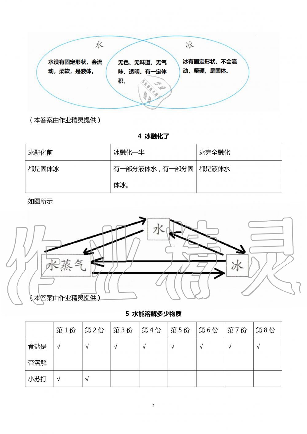 2020年科學(xué)學(xué)生活動(dòng)手冊(cè)三年級(jí)上冊(cè)教科版 第2頁